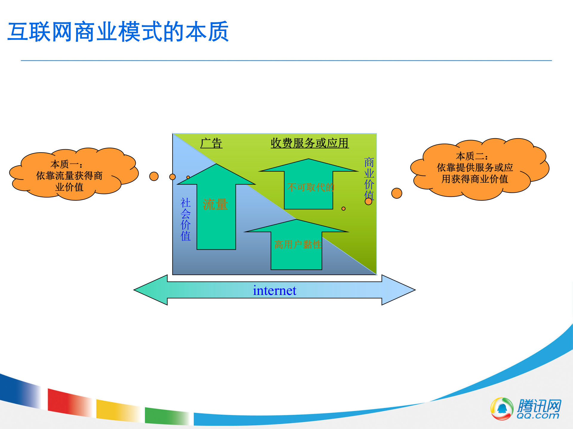 腾讯架构以用户为中心的互联网运营体系_ITIL之家(www.itilzj.com)_ 第9页