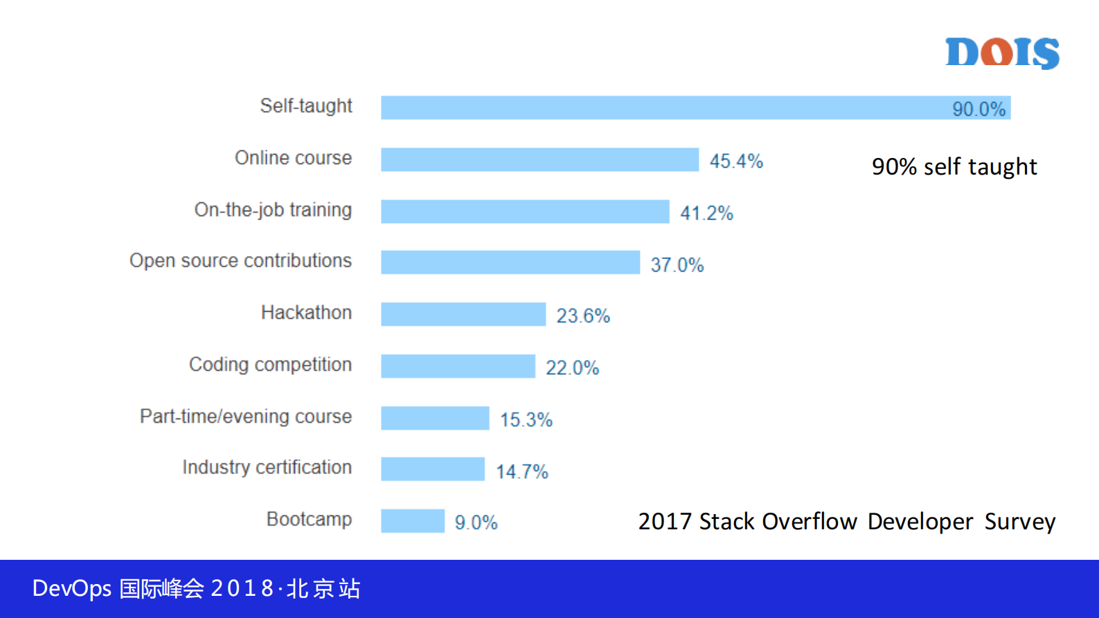 DevOps时代对建立高效组织及工程师职业规划的思考_ITIL之家(www.itilzj.com)_ 第5页