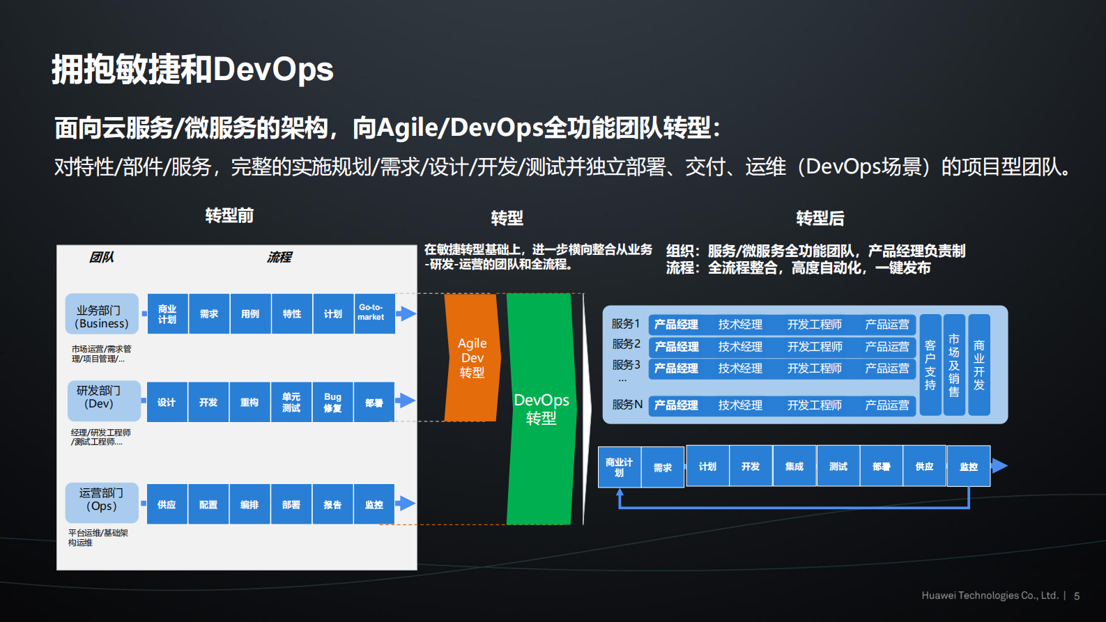 DevOps敏捷测试之道_ITIL之家(www.itilzj.com)_ 第5页