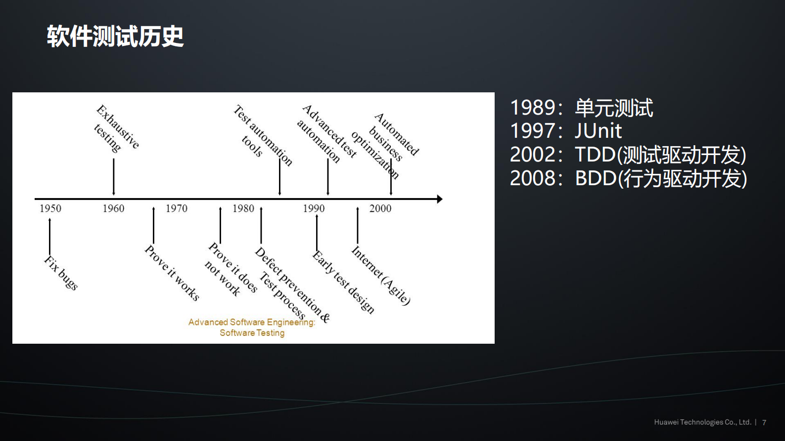 DevOps敏捷测试之道_ITIL之家(www.itilzj.com)_ 第7页