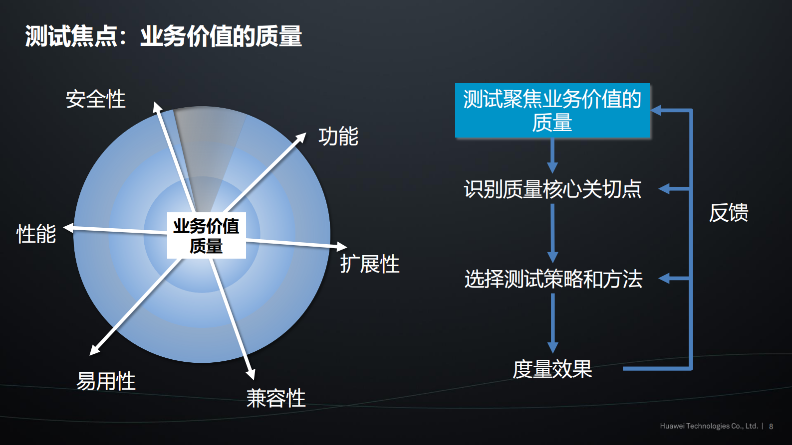DevOps敏捷测试之道_ITIL之家(www.itilzj.com)_ 第8页