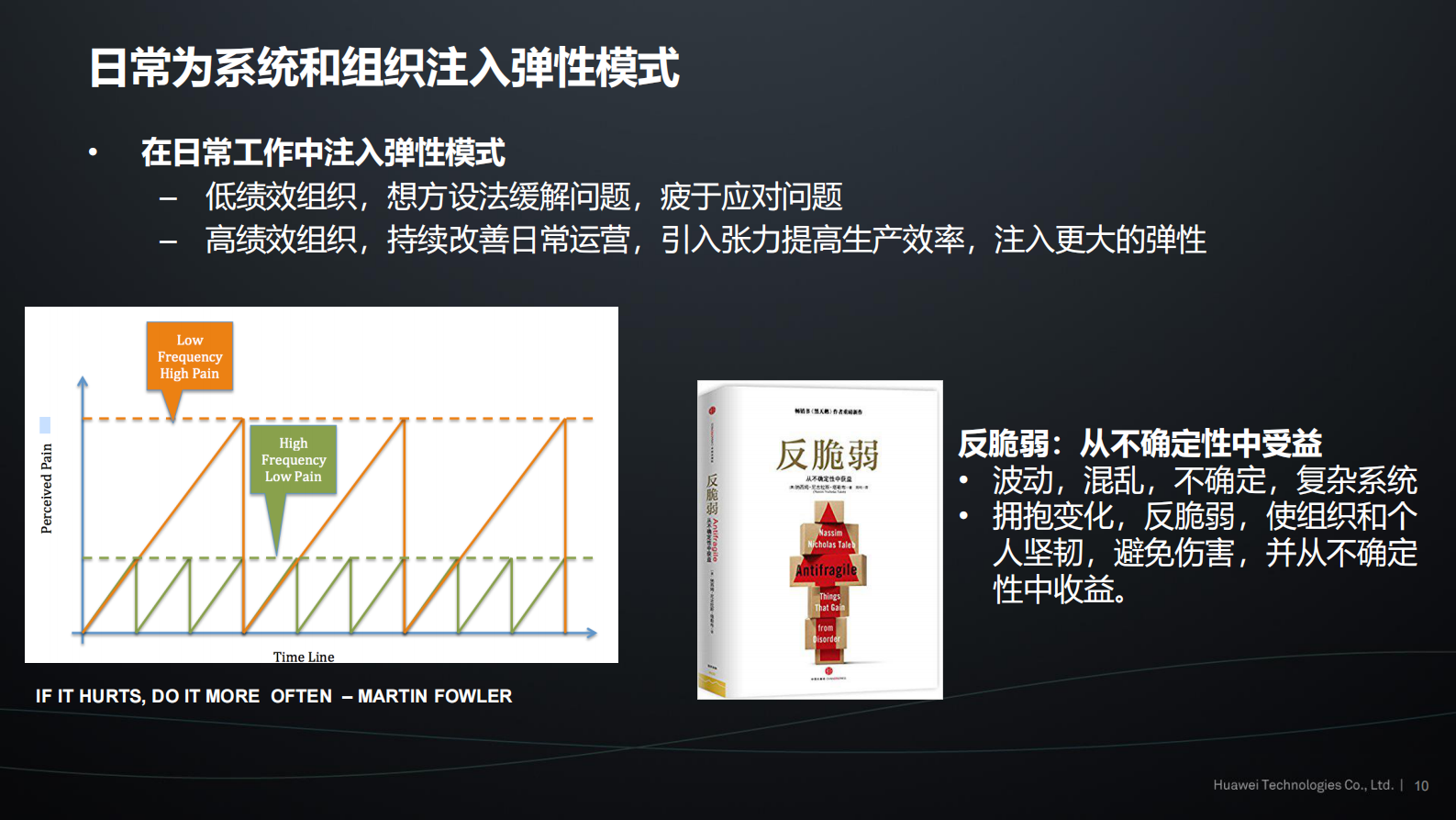 DevOps敏捷测试之道_ITIL之家(www.itilzj.com)_ 第10页