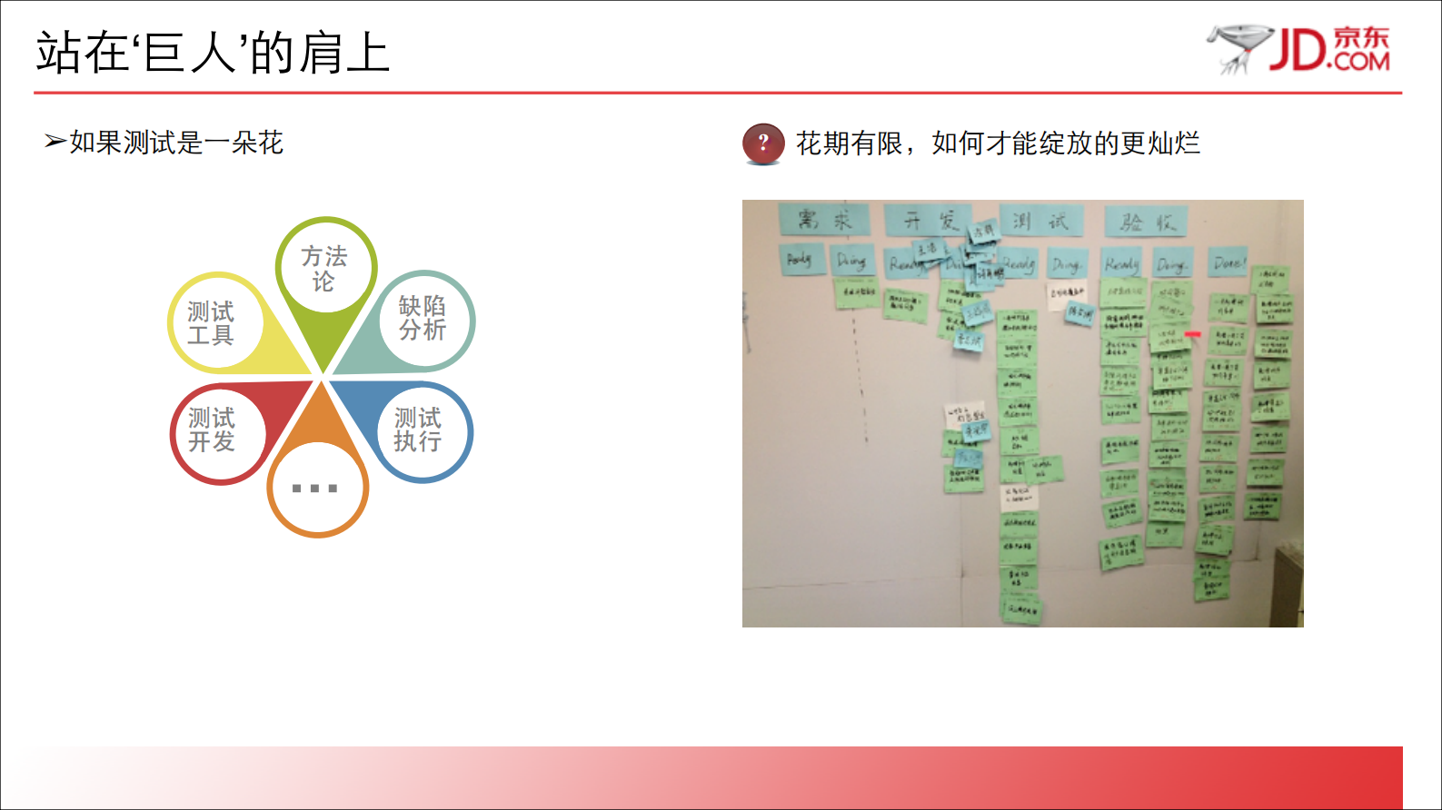 京东持续集成的质量之道_ITIL之家(www.itilzj.com)_ 第4页