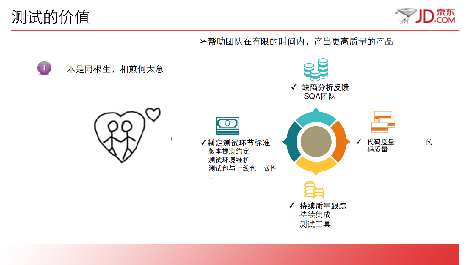 京东持续集成的质量之道_ITIL之家(www.itilzj.com)_ 第5页