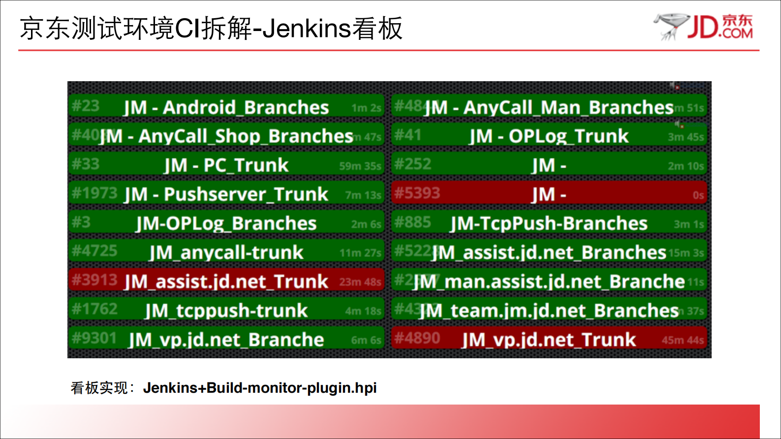 京东持续集成的质量之道_ITIL之家(www.itilzj.com)_ 第8页