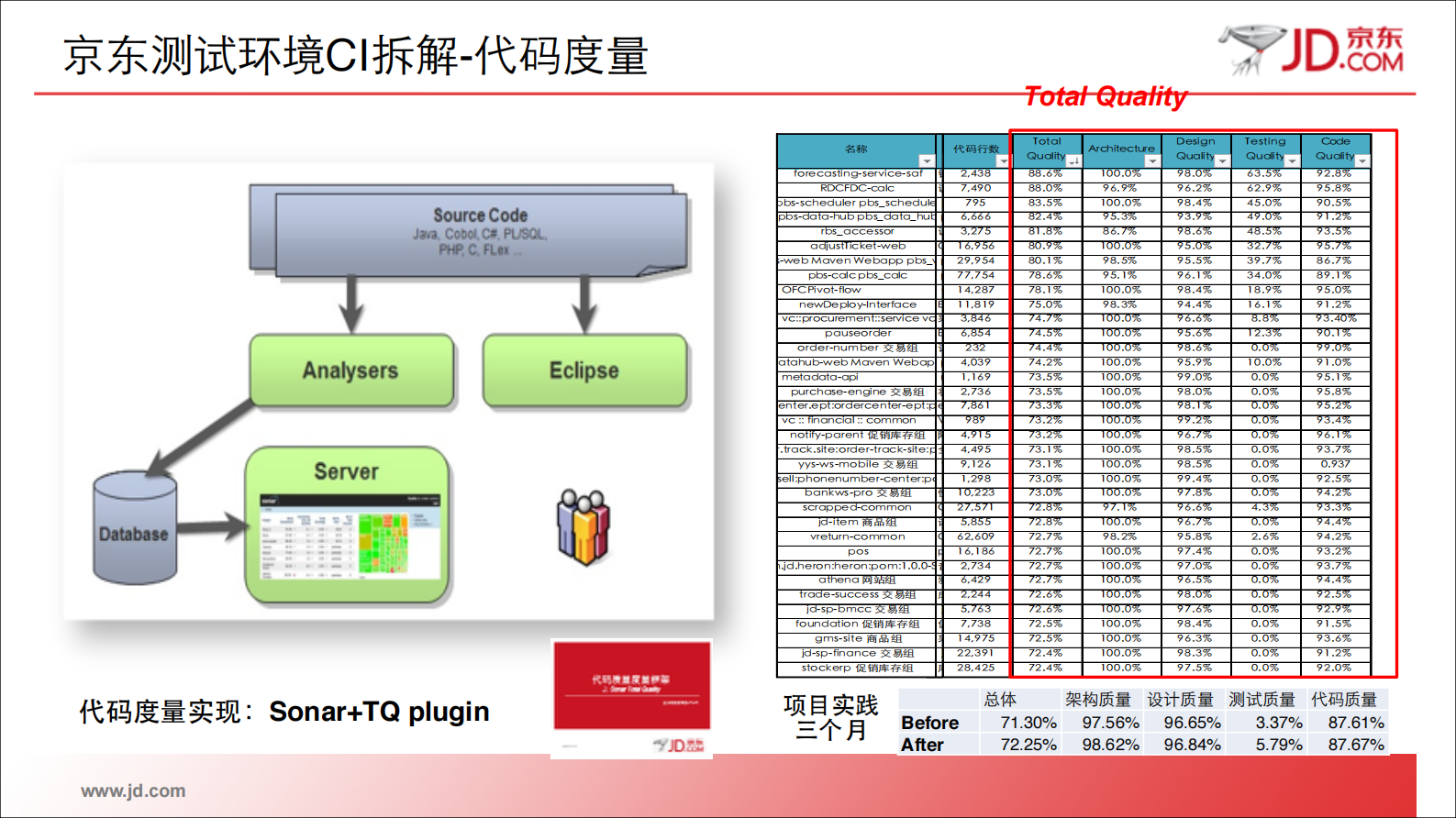京东持续集成的质量之道_ITIL之家(www.itilzj.com)_ 第9页