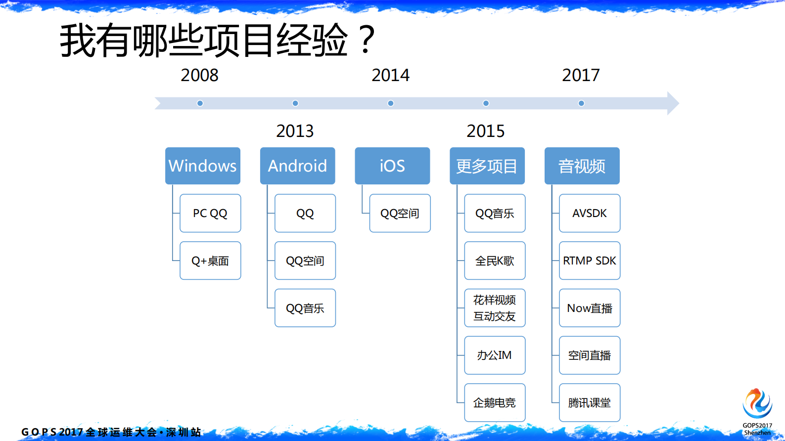 腾讯的专项测试及全网监控之道_ITIL之家(www.itilzj.com)_ 第3页
