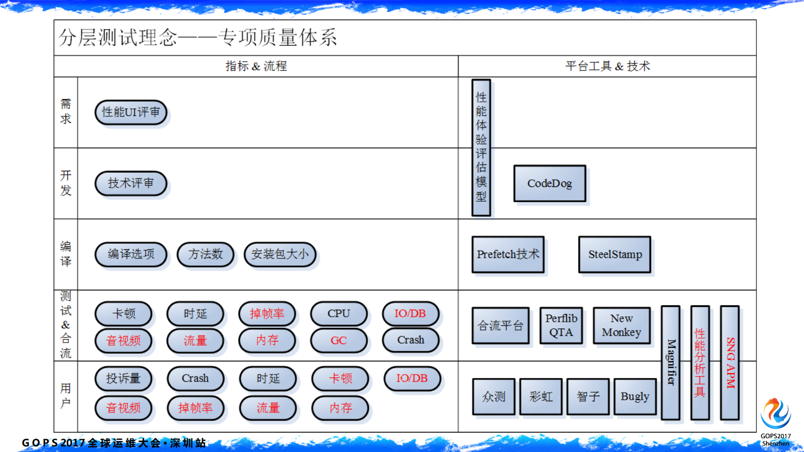 腾讯的专项测试及全网监控之道_ITIL之家(www.itilzj.com)_ 第6页