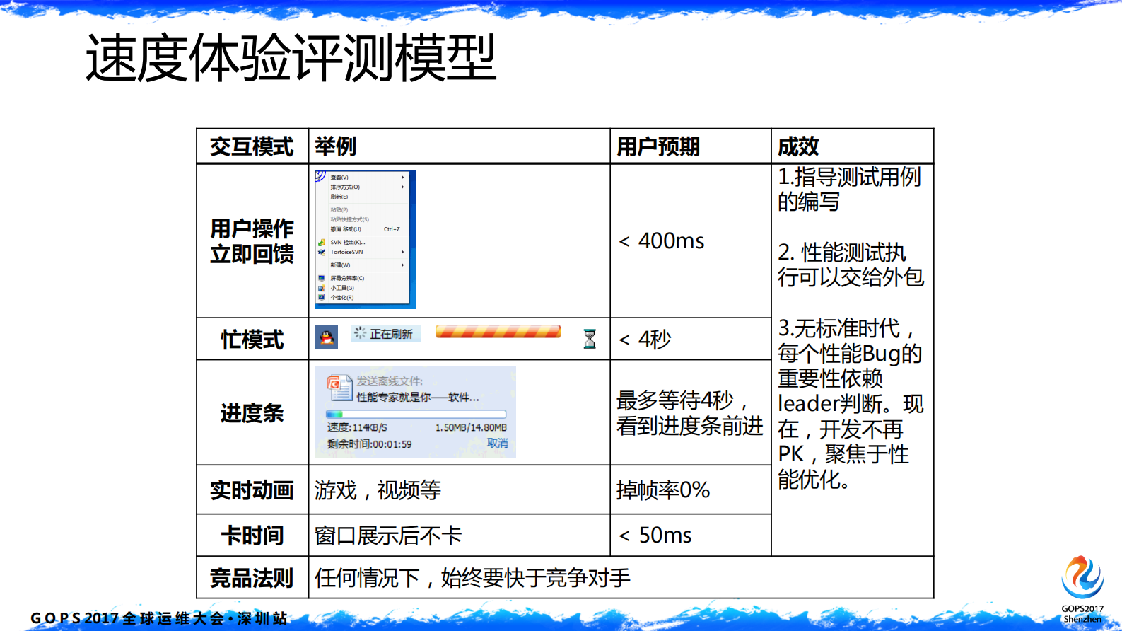 腾讯的专项测试及全网监控之道_ITIL之家(www.itilzj.com)_ 第8页