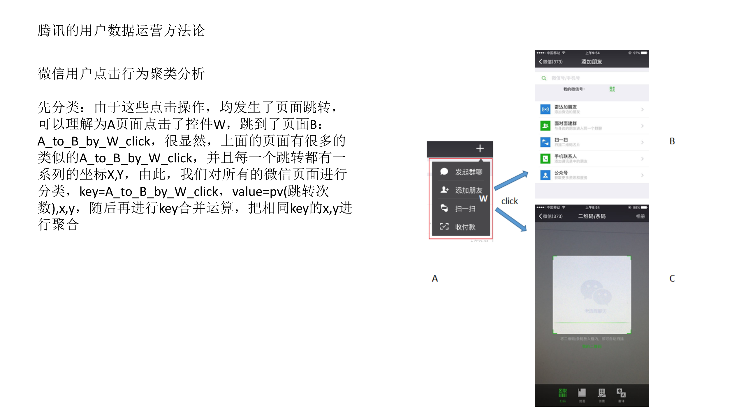 腾讯的用户数据运营方法论_ITIL之家(www.itilzj.com)_ 第9页