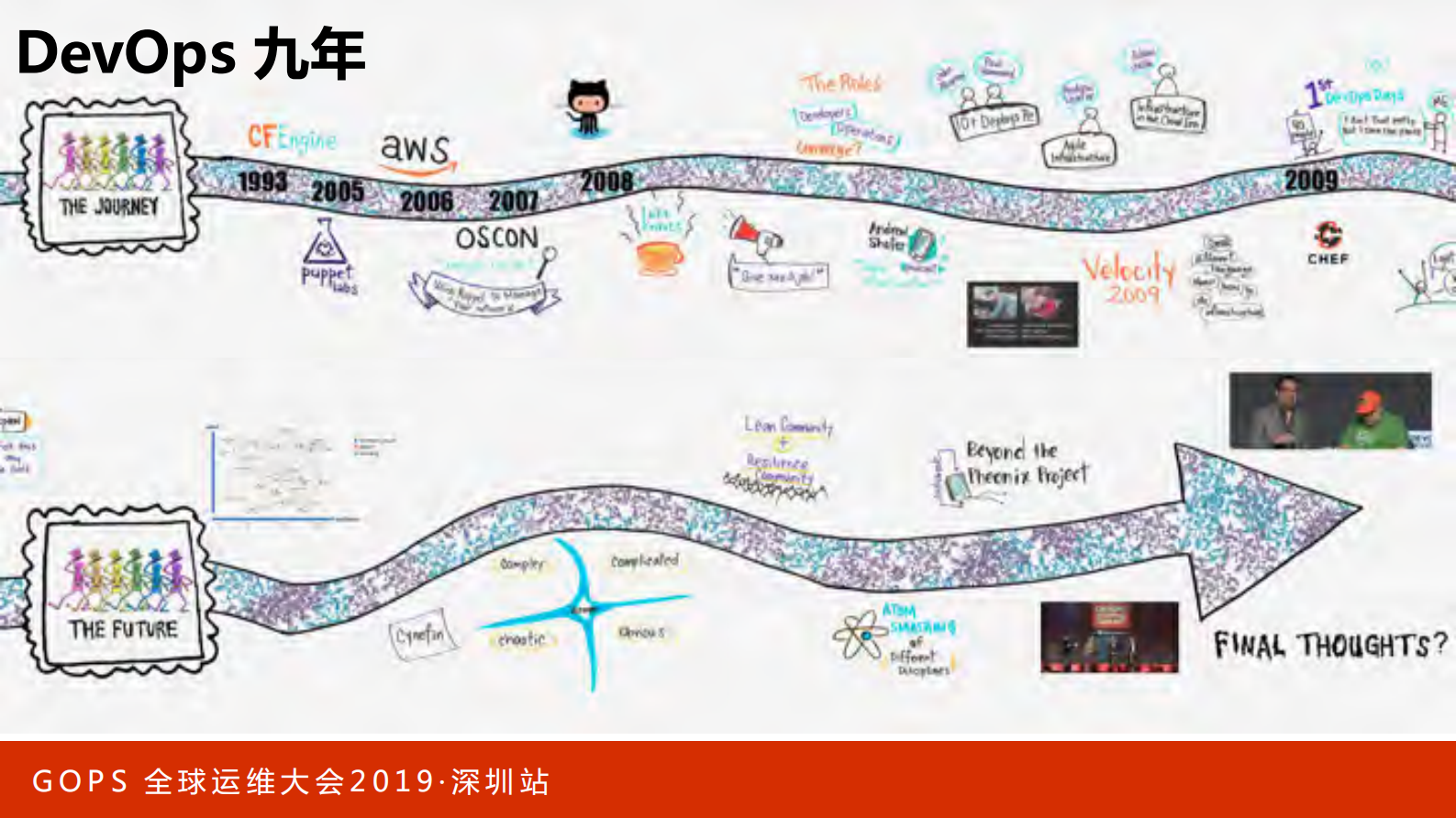 DevOps标准认证评估权威指南及案例解读_ITIL之家(www.itilzj.com)_ 第4页