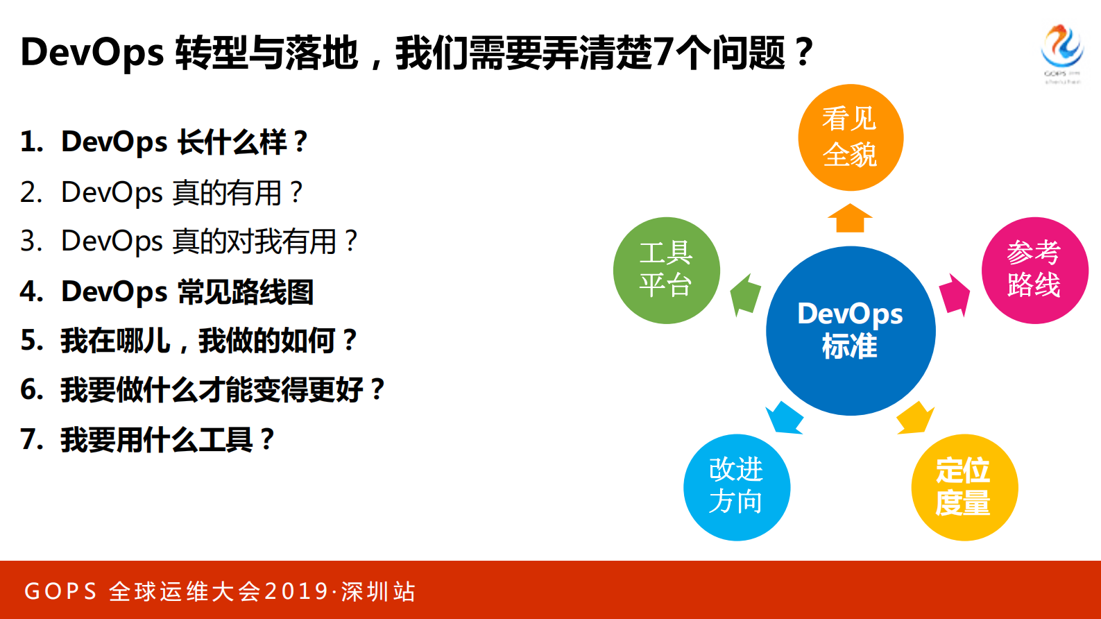 DevOps标准认证评估权威指南及案例解读_ITIL之家(www.itilzj.com)_ 第6页