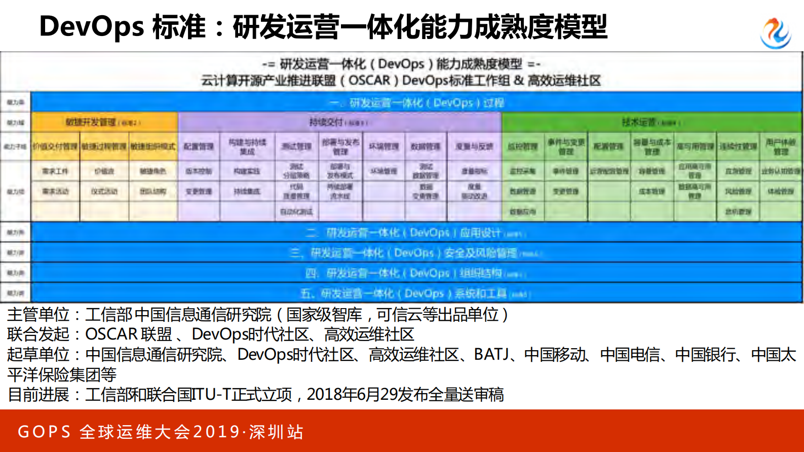 DevOps标准认证评估权威指南及案例解读_ITIL之家(www.itilzj.com)_ 第7页