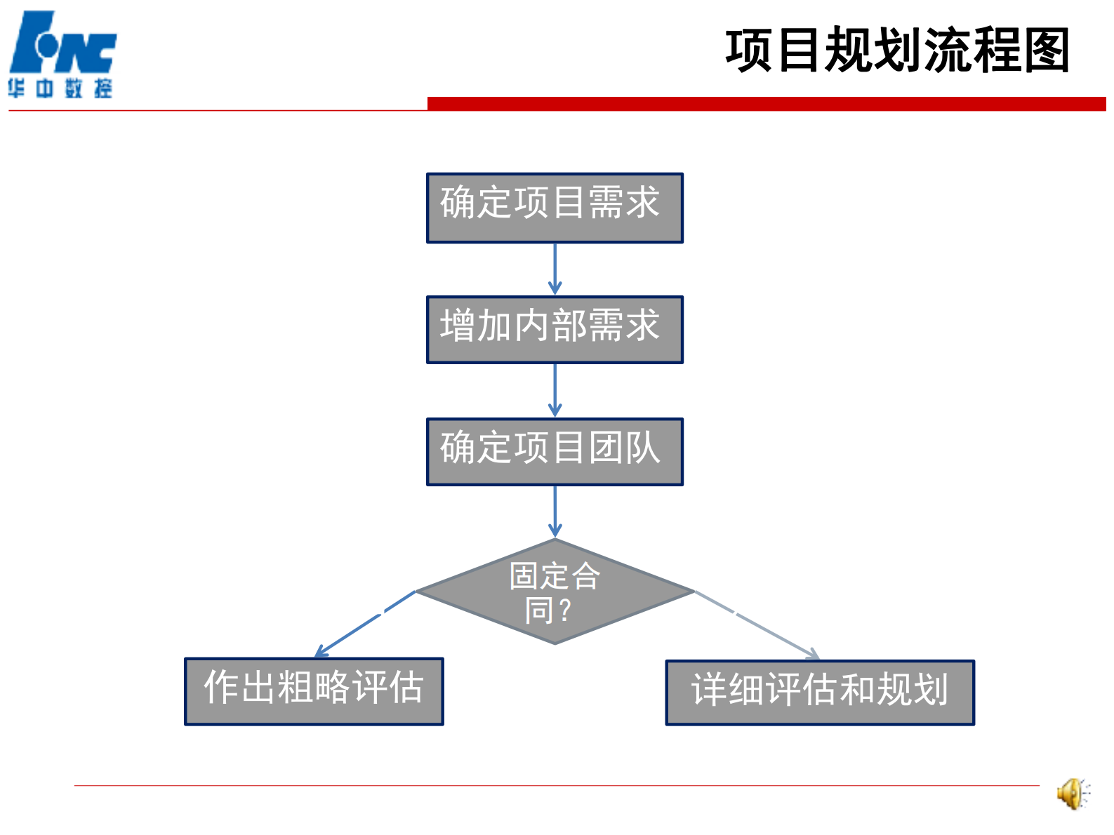 敏捷开发流程图_ITIL之家(www.itilzj.com)_ 第4页