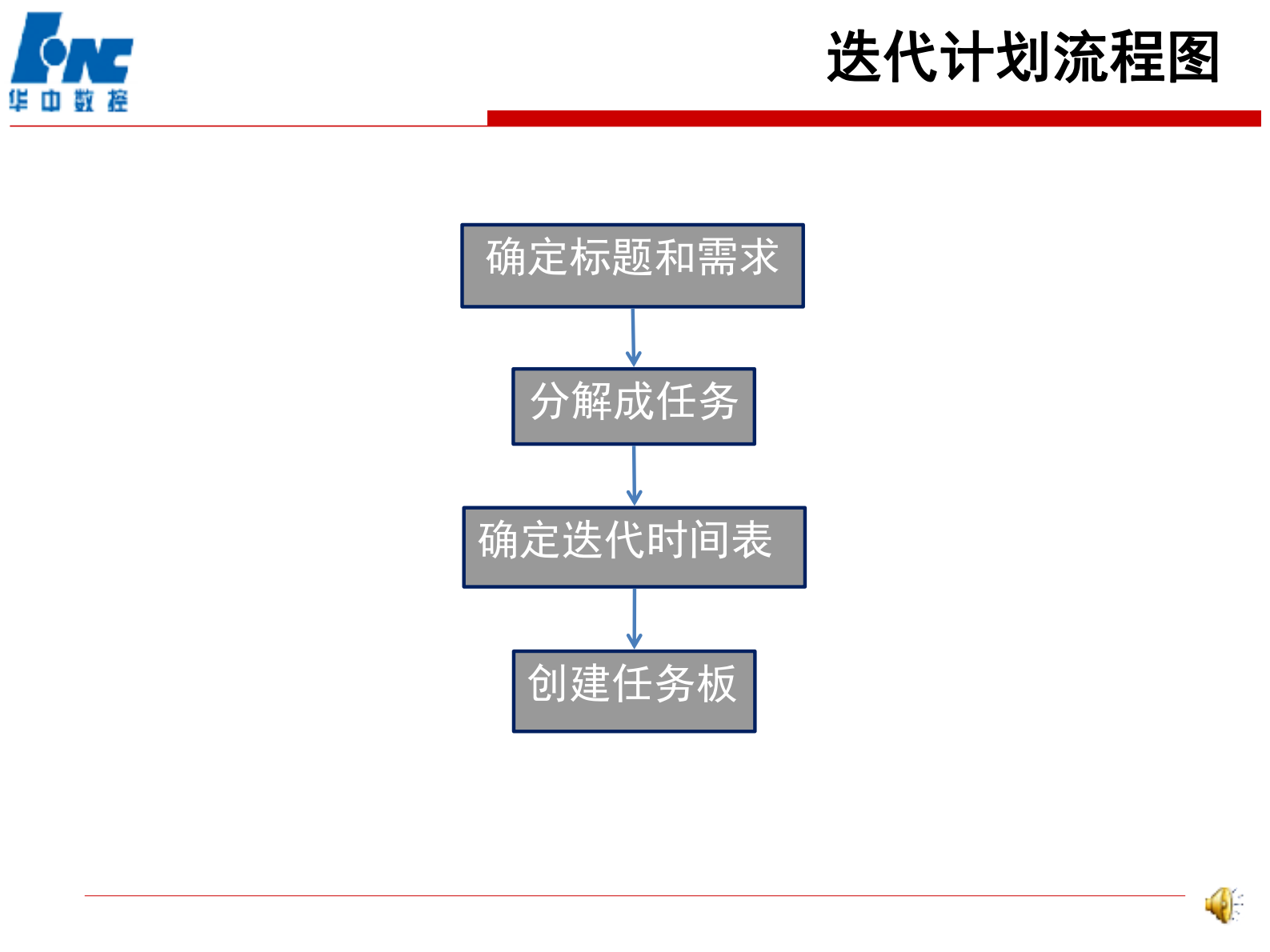 敏捷开发流程图_ITIL之家(www.itilzj.com)_ 第6页