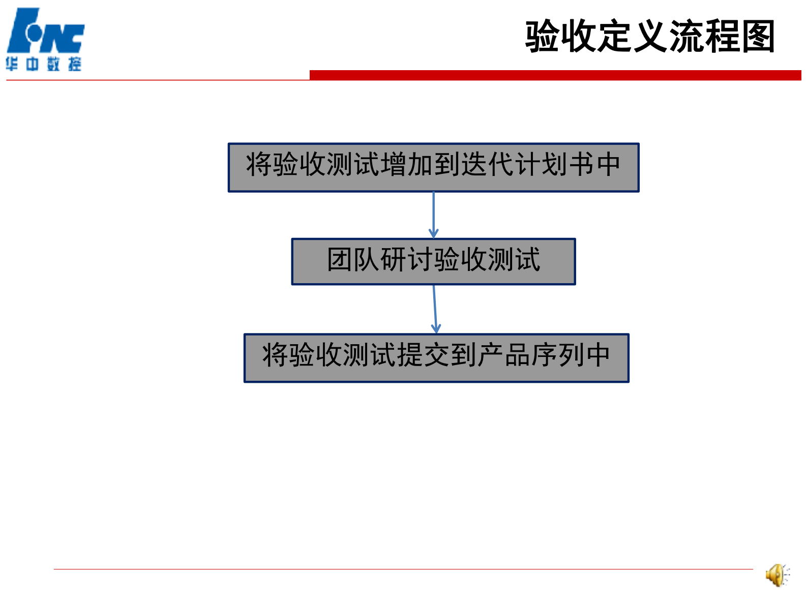 敏捷开发流程图_ITIL之家(www.itilzj.com)_ 第8页