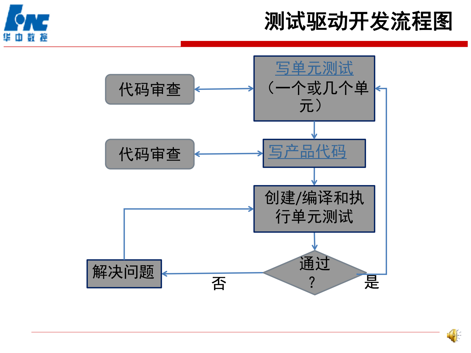 敏捷开发流程图_ITIL之家(www.itilzj.com)_ 第10页