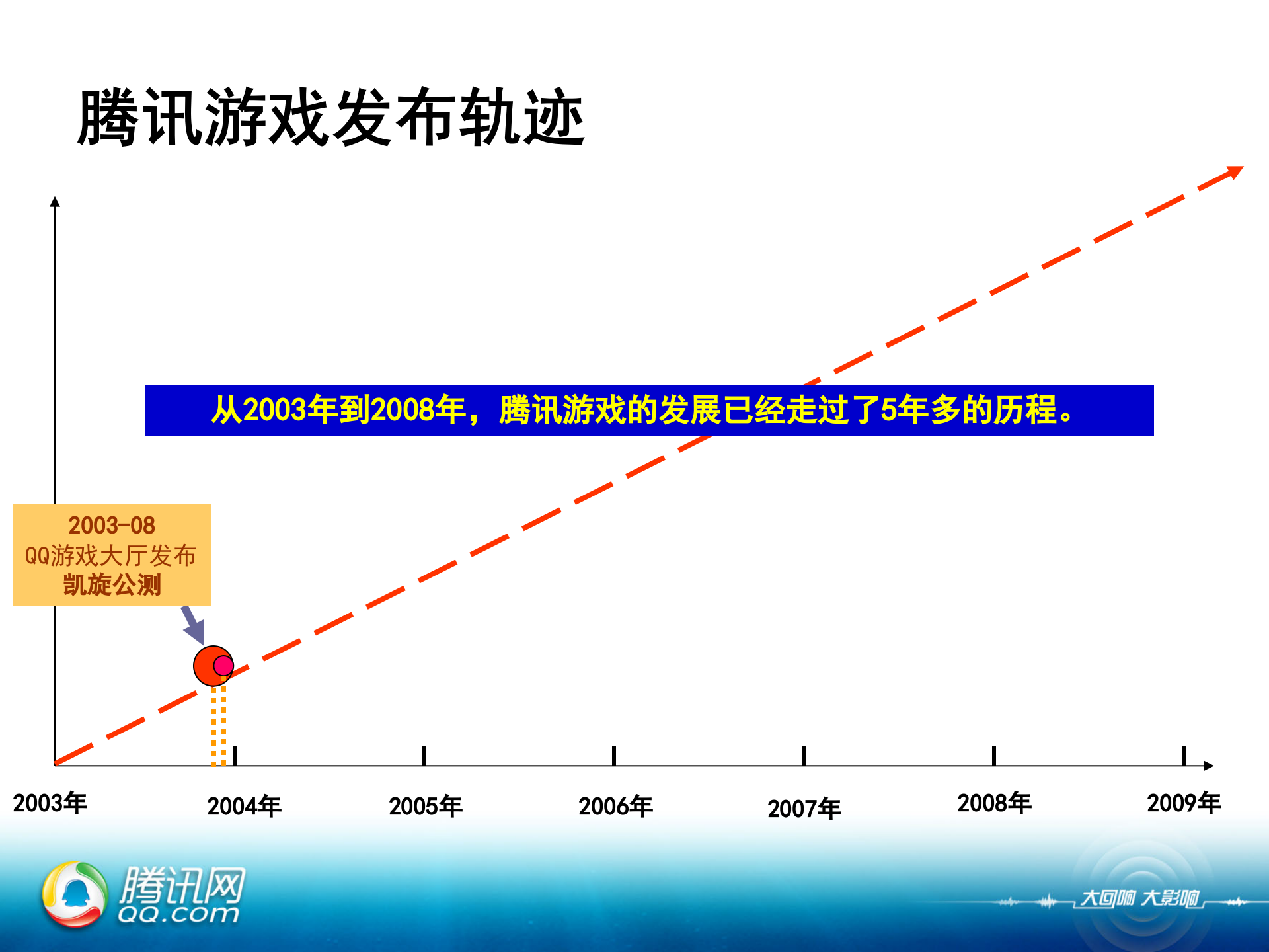腾讯-游戏产品运营事故案例介绍_ITIL之家(www.itilzj.com)_ 第5页