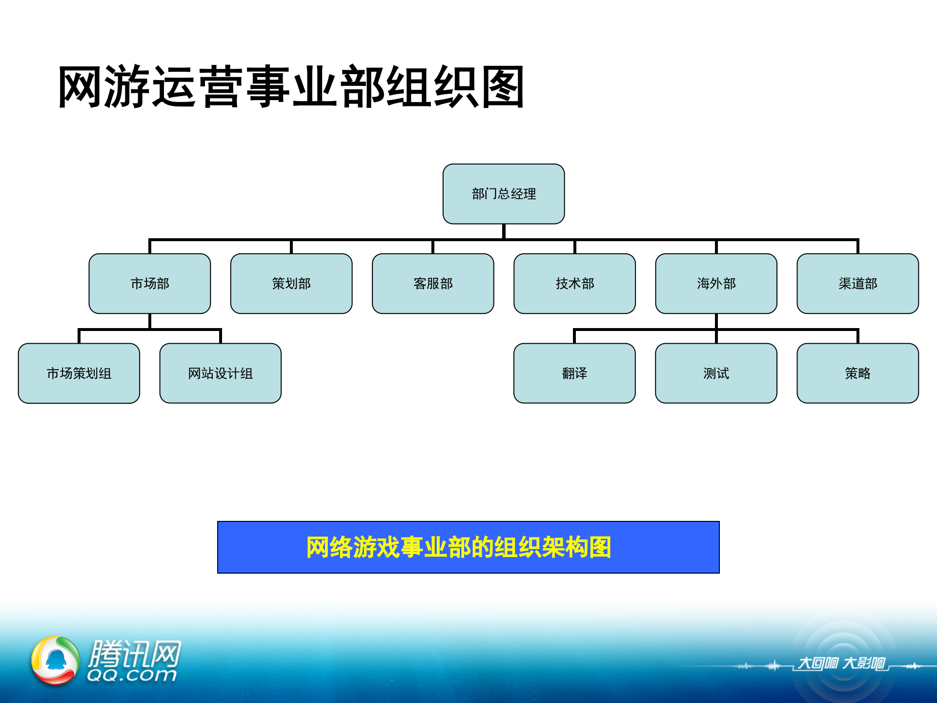 腾讯-游戏产品运营事故案例介绍_ITIL之家(www.itilzj.com)_ 第8页
