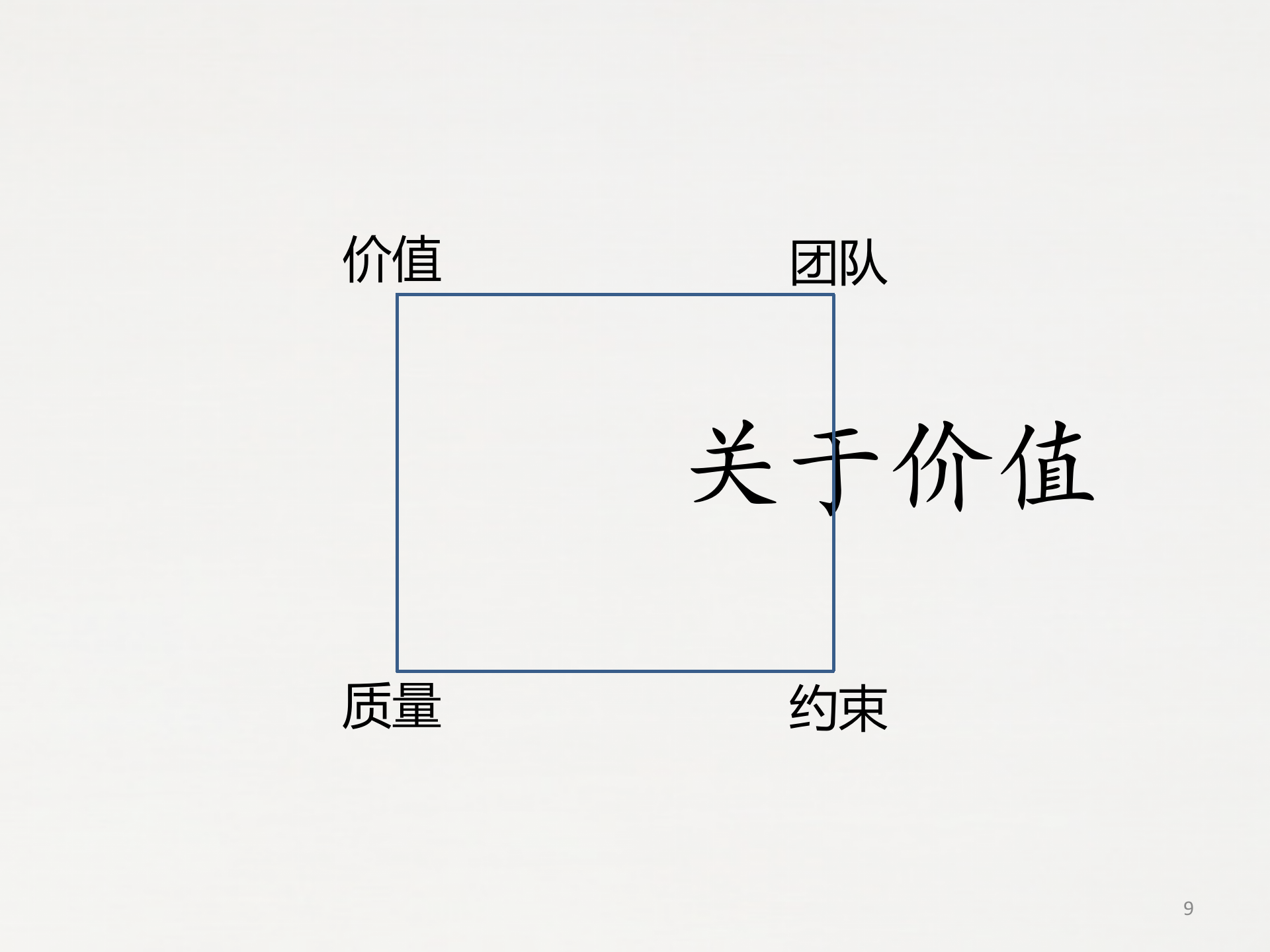 敏捷在腾讯腾讯产品开发与开发团队建设_ITIL之家(www.itilzj.com)_ 第9页