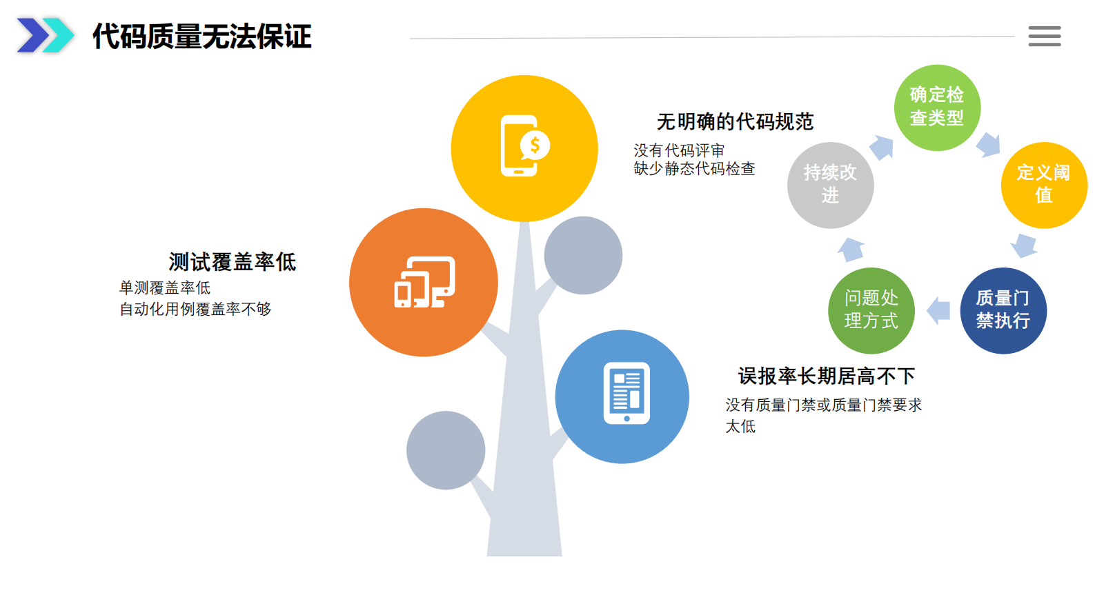 DevOps在银行落地实践的那些事儿_ITIL之家(www.itilzj.com)_ 第9页