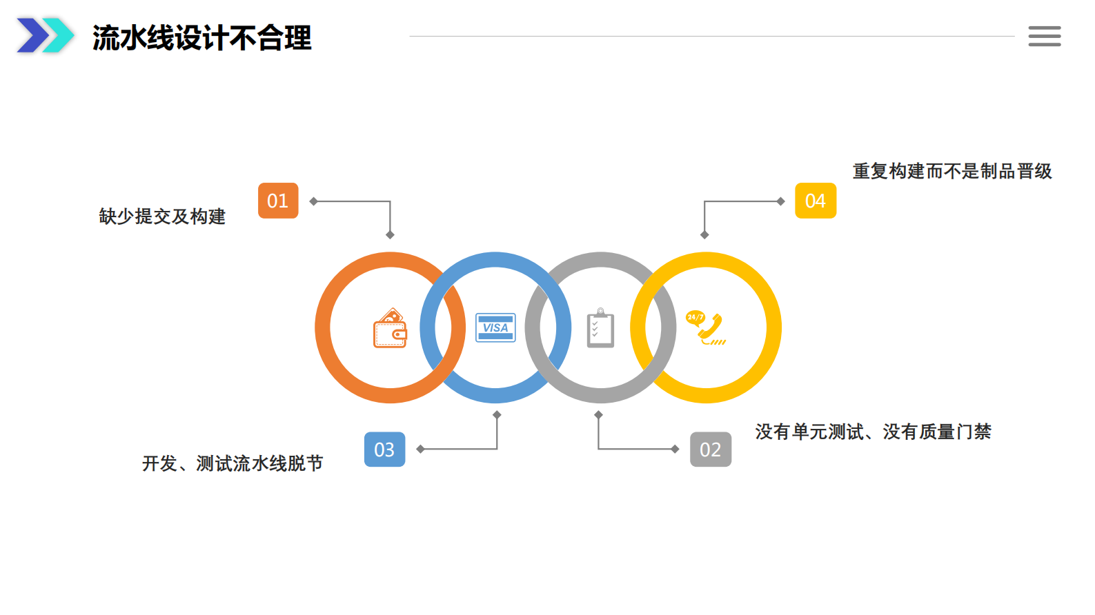 DevOps在银行落地实践的那些事儿_ITIL之家(www.itilzj.com)_ 第10页