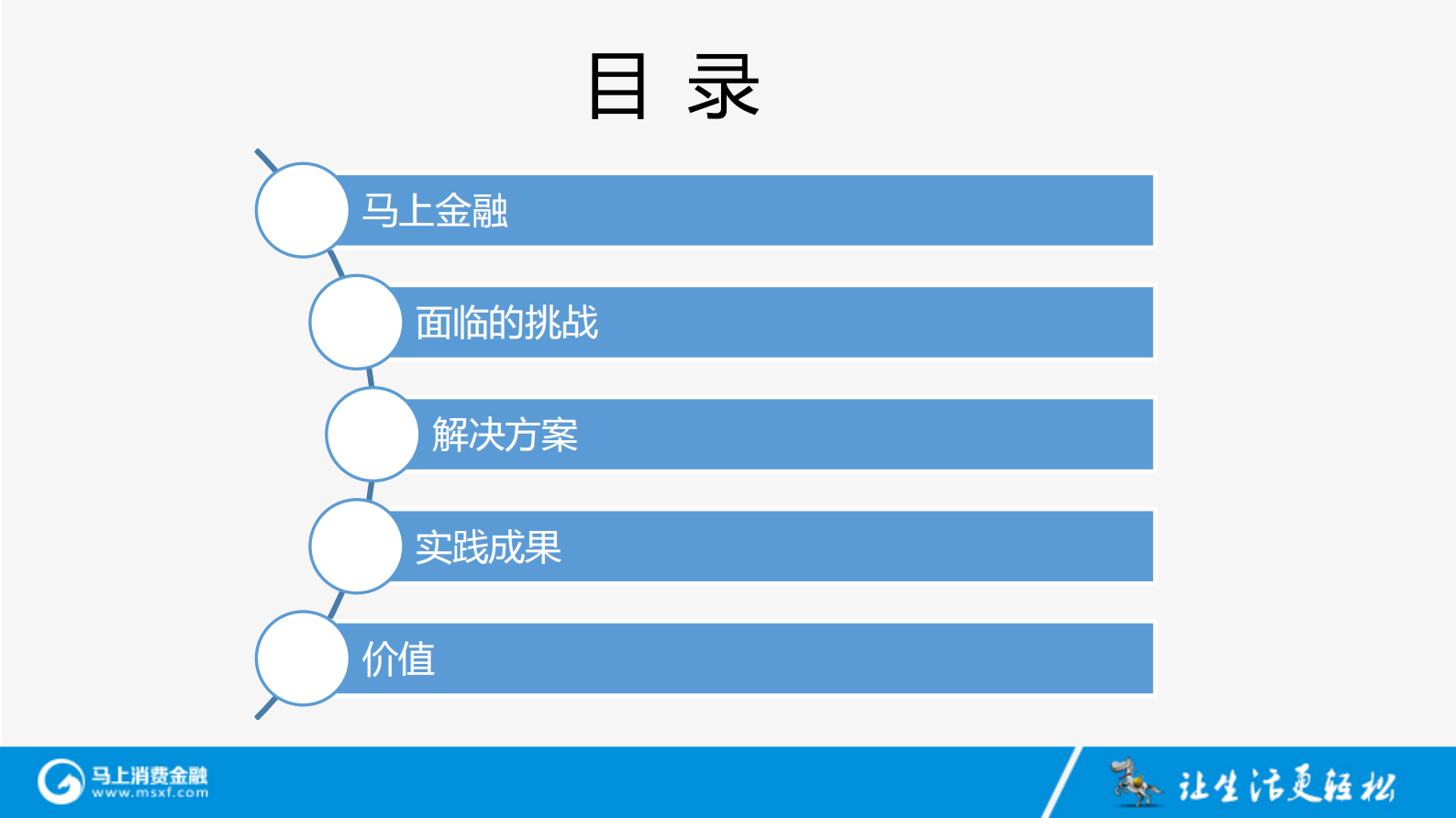 DevOps在马上消费金融的应用和实践_ITIL之家(www.itilzj.com)_ 第2页