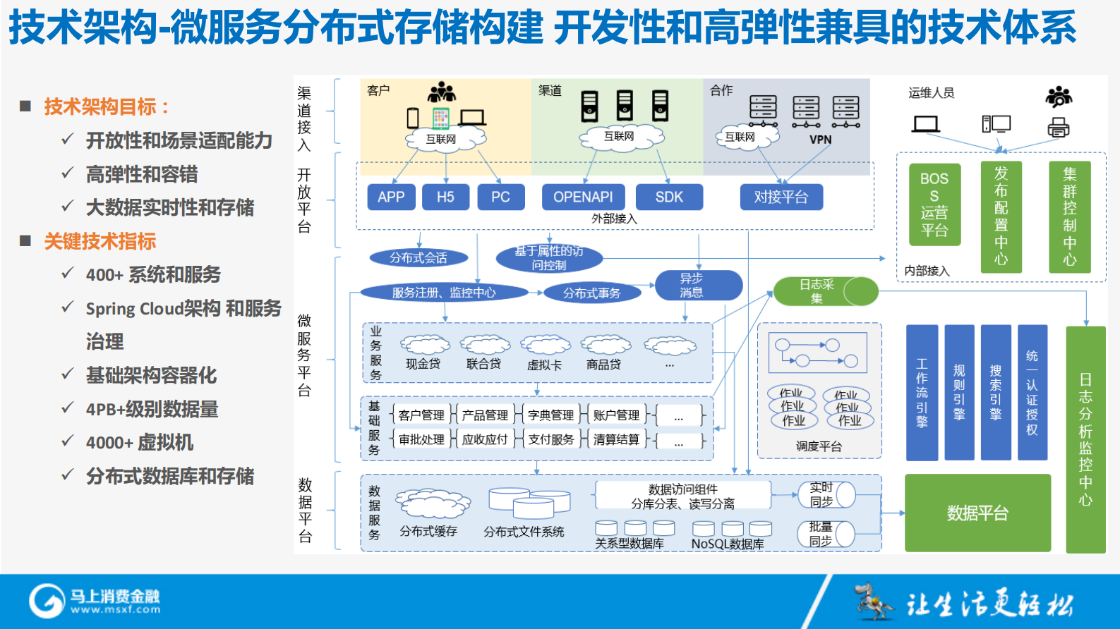 DevOps在马上消费金融的应用和实践_ITIL之家(www.itilzj.com)_ 第3页