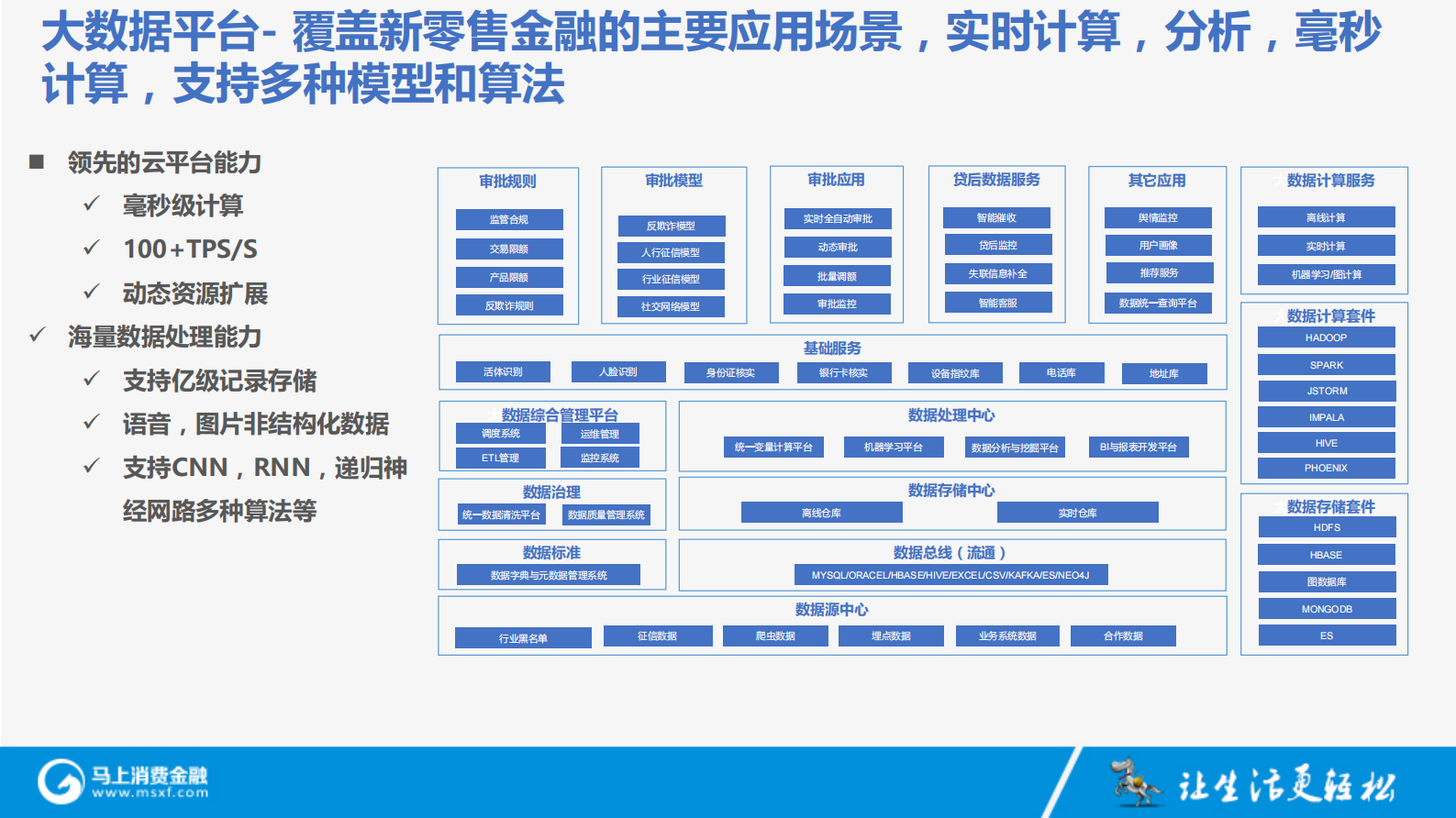 DevOps在马上消费金融的应用和实践_ITIL之家(www.itilzj.com)_ 第4页