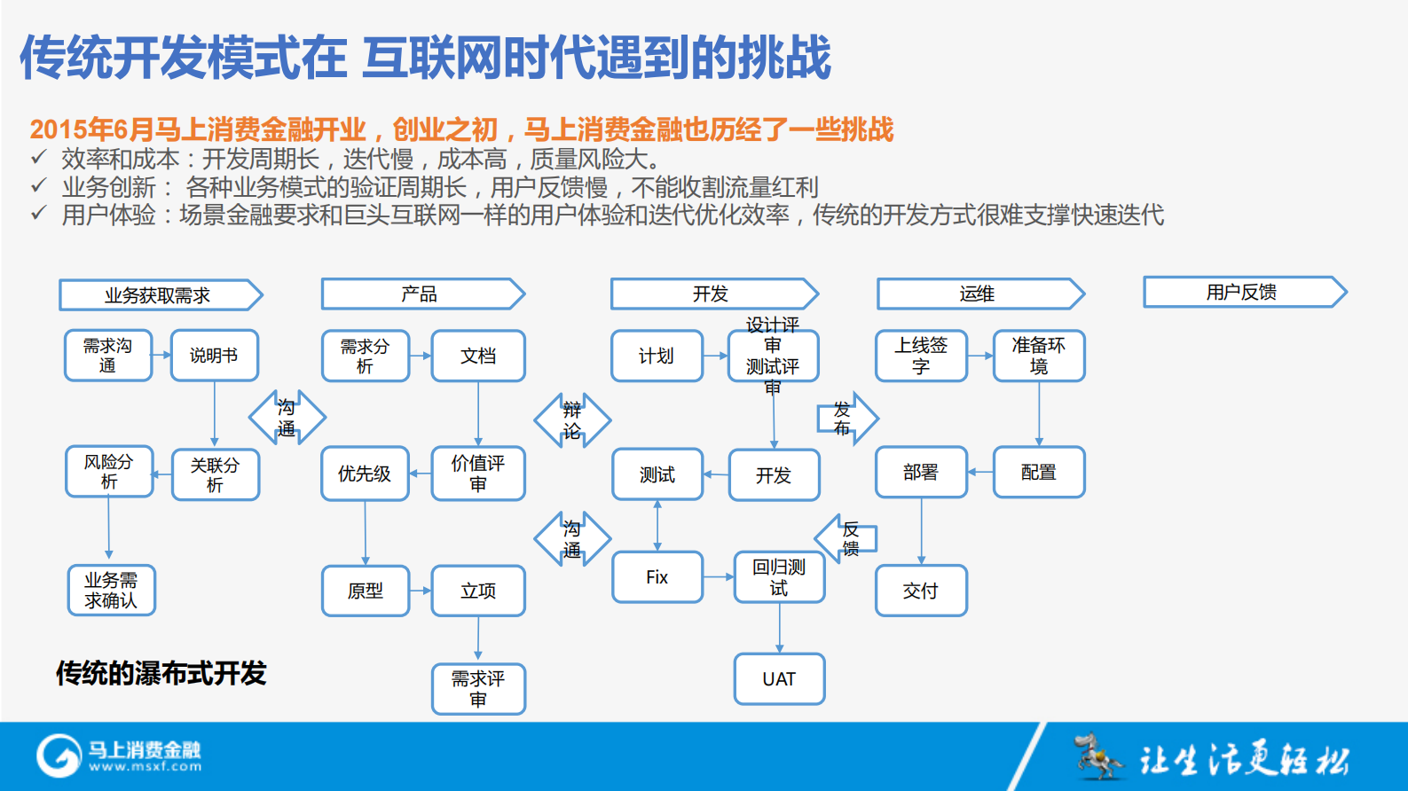 DevOps在马上消费金融的应用和实践_ITIL之家(www.itilzj.com)_ 第5页
