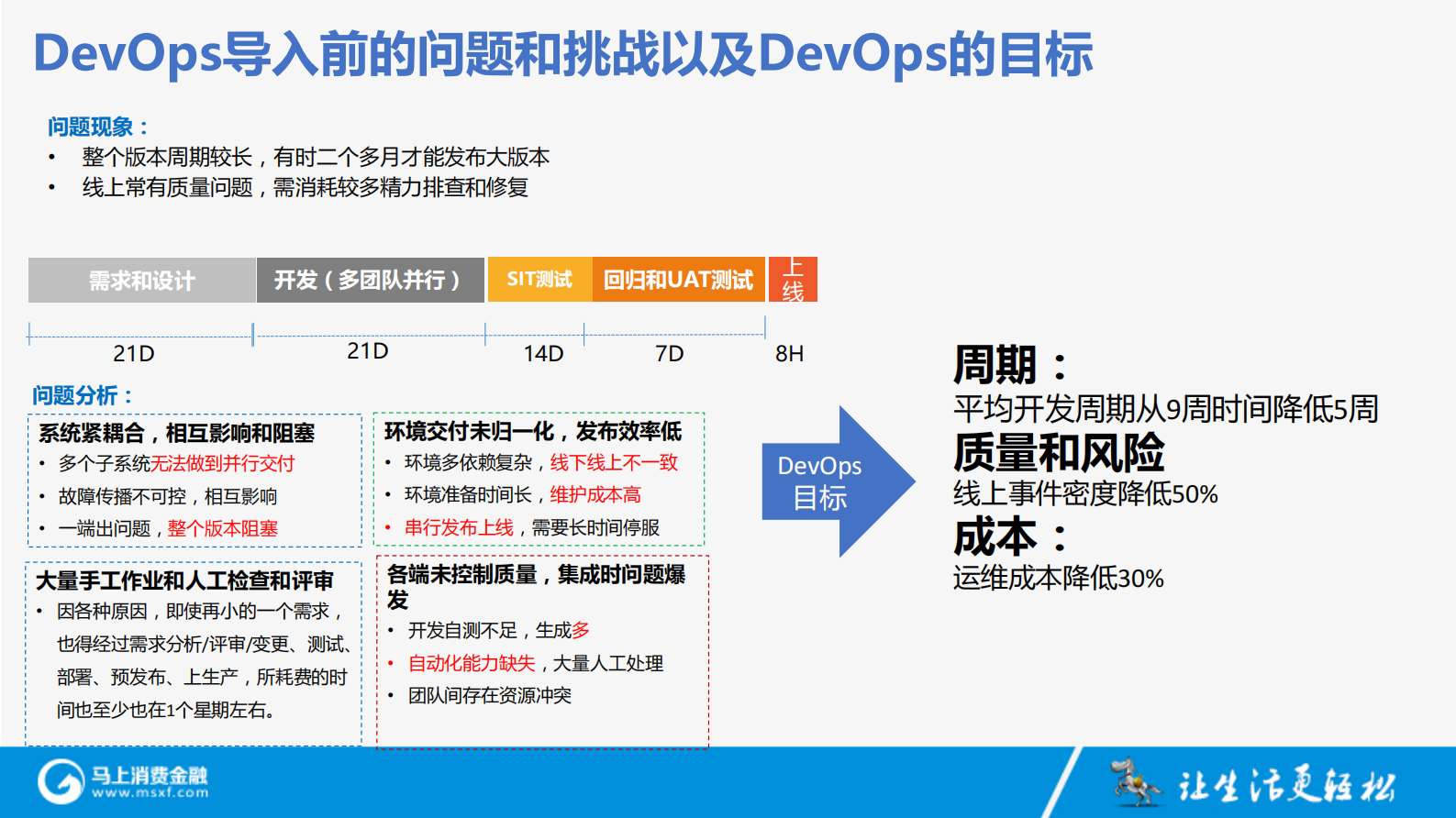 DevOps在马上消费金融的应用和实践_ITIL之家(www.itilzj.com)_ 第8页