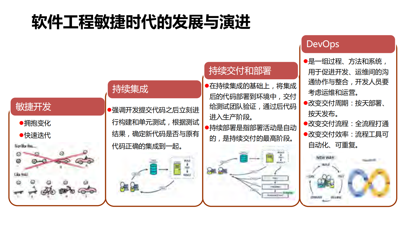DevOps如何落地银行e生活应用_ITIL之家(www.itilzj.com)_ 第2页