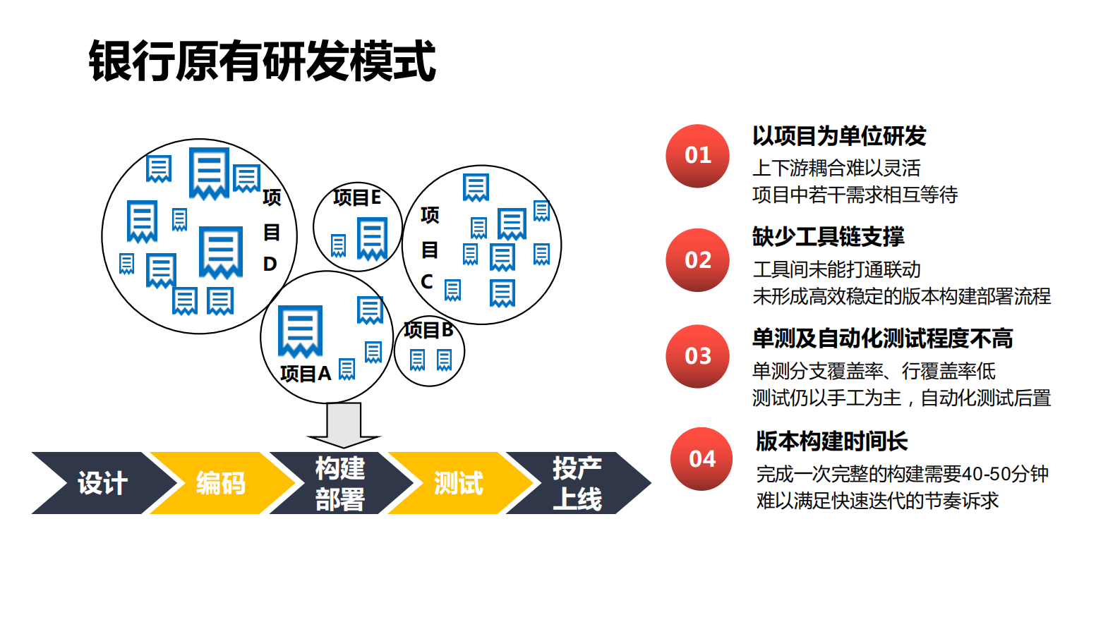 DevOps如何落地银行e生活应用_ITIL之家(www.itilzj.com)_ 第5页