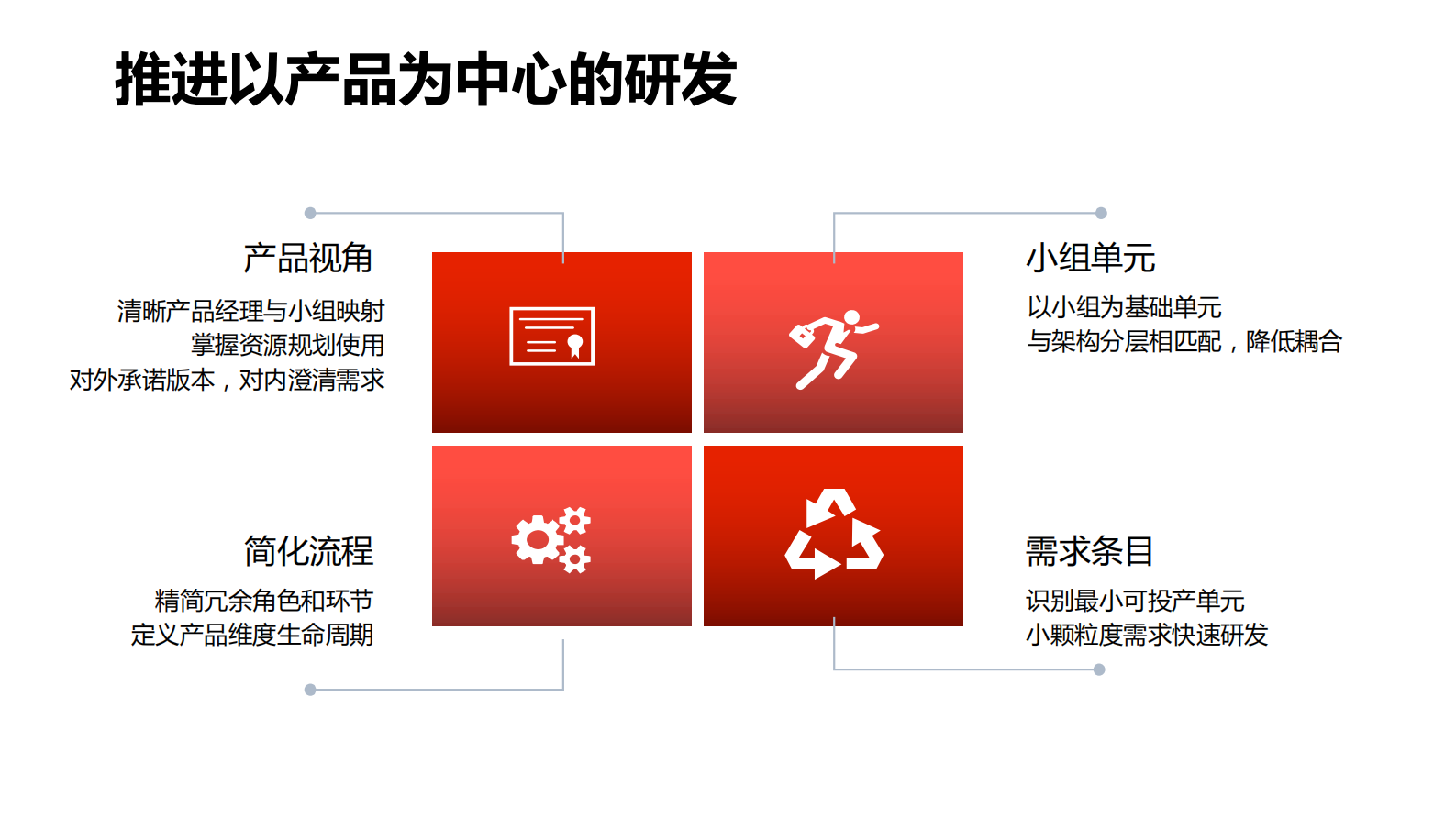 DevOps如何落地银行e生活应用_ITIL之家(www.itilzj.com)_ 第6页