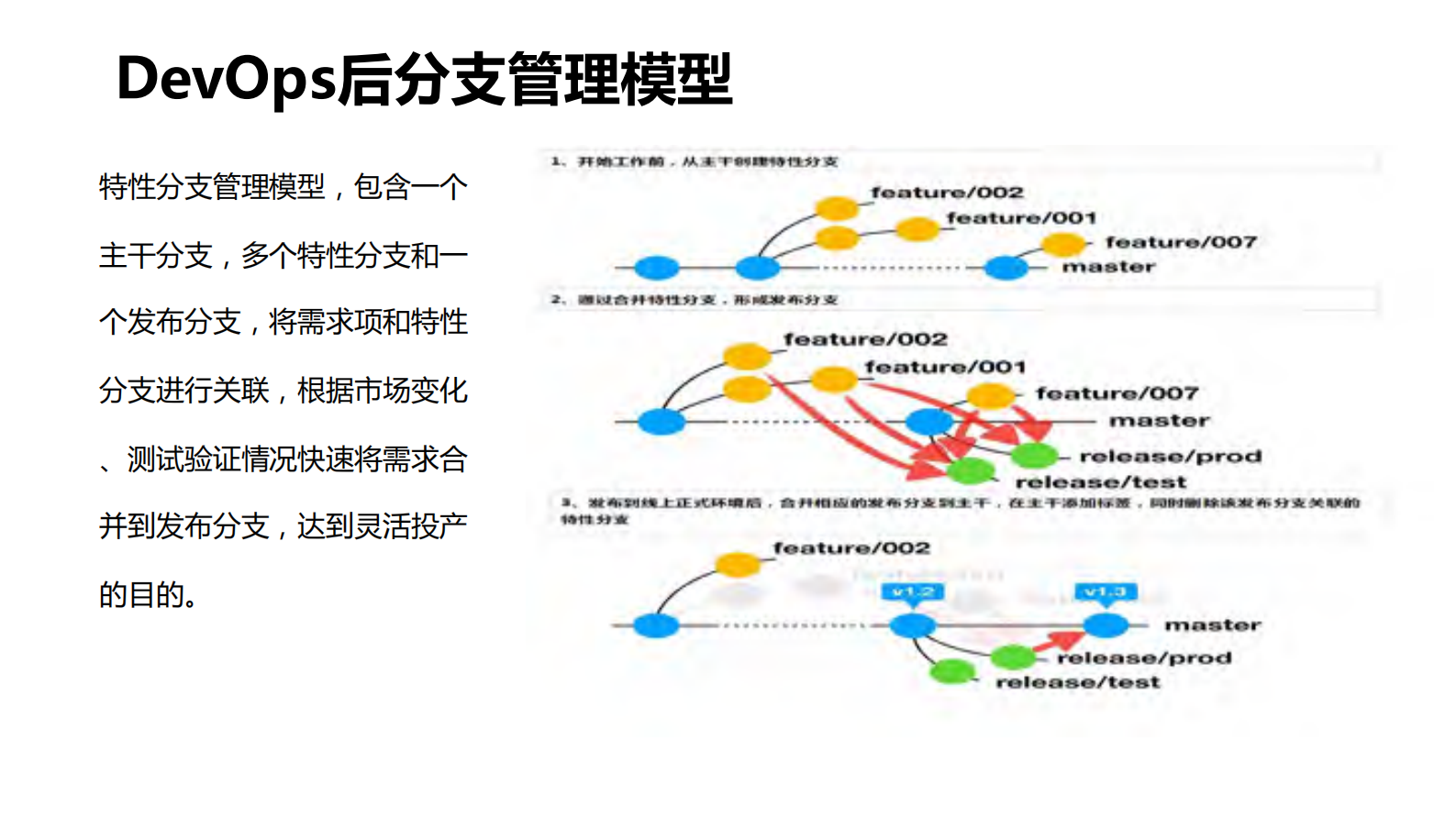 DevOps如何落地银行e生活应用_ITIL之家(www.itilzj.com)_ 第8页