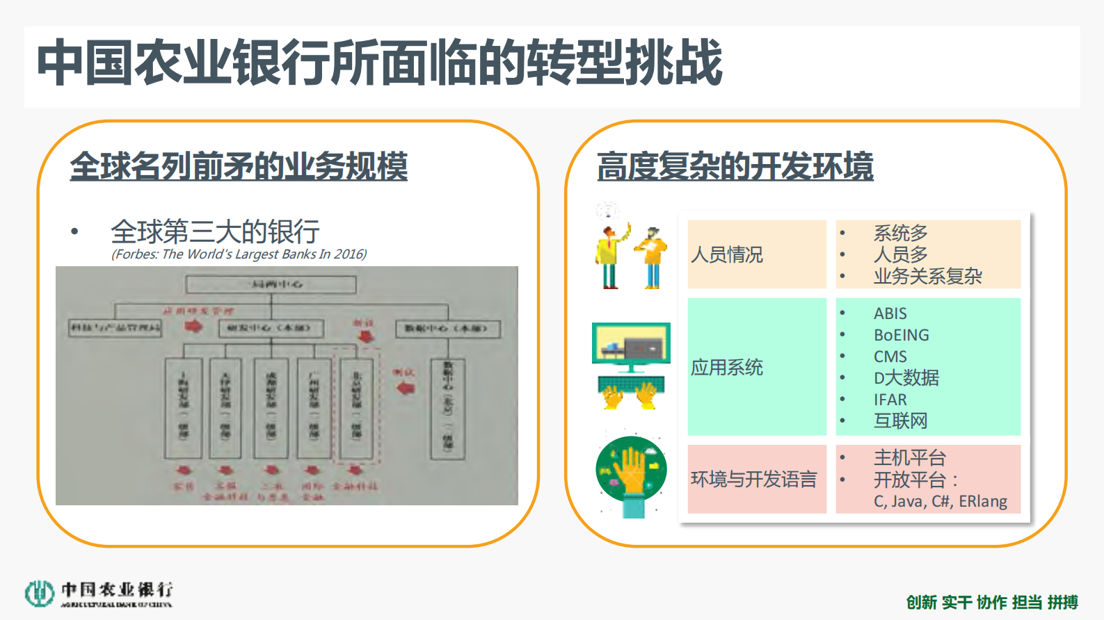 敏捷实践及大型金融企业敏捷推广策略_ITIL之家(www.itilzj.com)_ 第4页