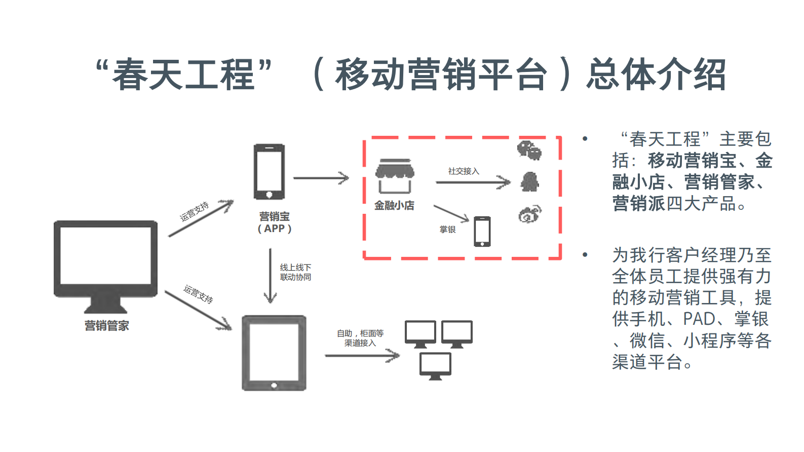 敏捷实践及大型金融企业敏捷推广策略_ITIL之家(www.itilzj.com)_ 第6页