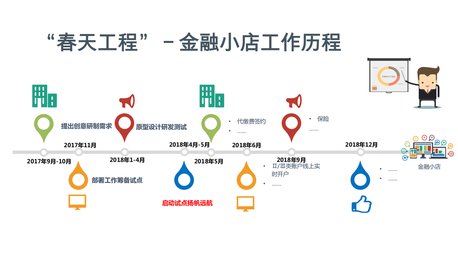 敏捷实践及大型金融企业敏捷推广策略_ITIL之家(www.itilzj.com)_ 第7页