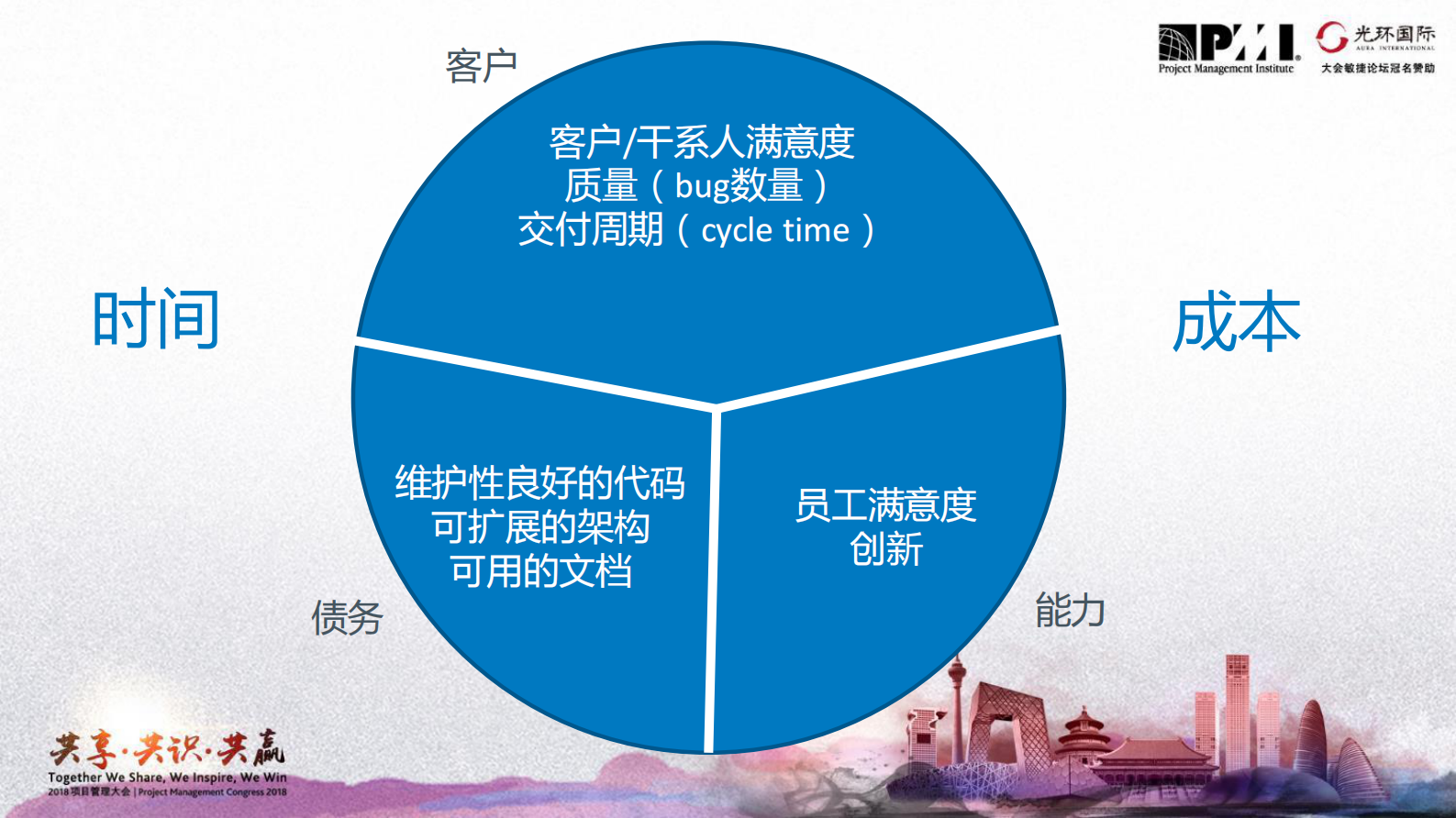 敏捷团队的绩效考核_ITIL之家(www.itilzj.com)_ 第5页