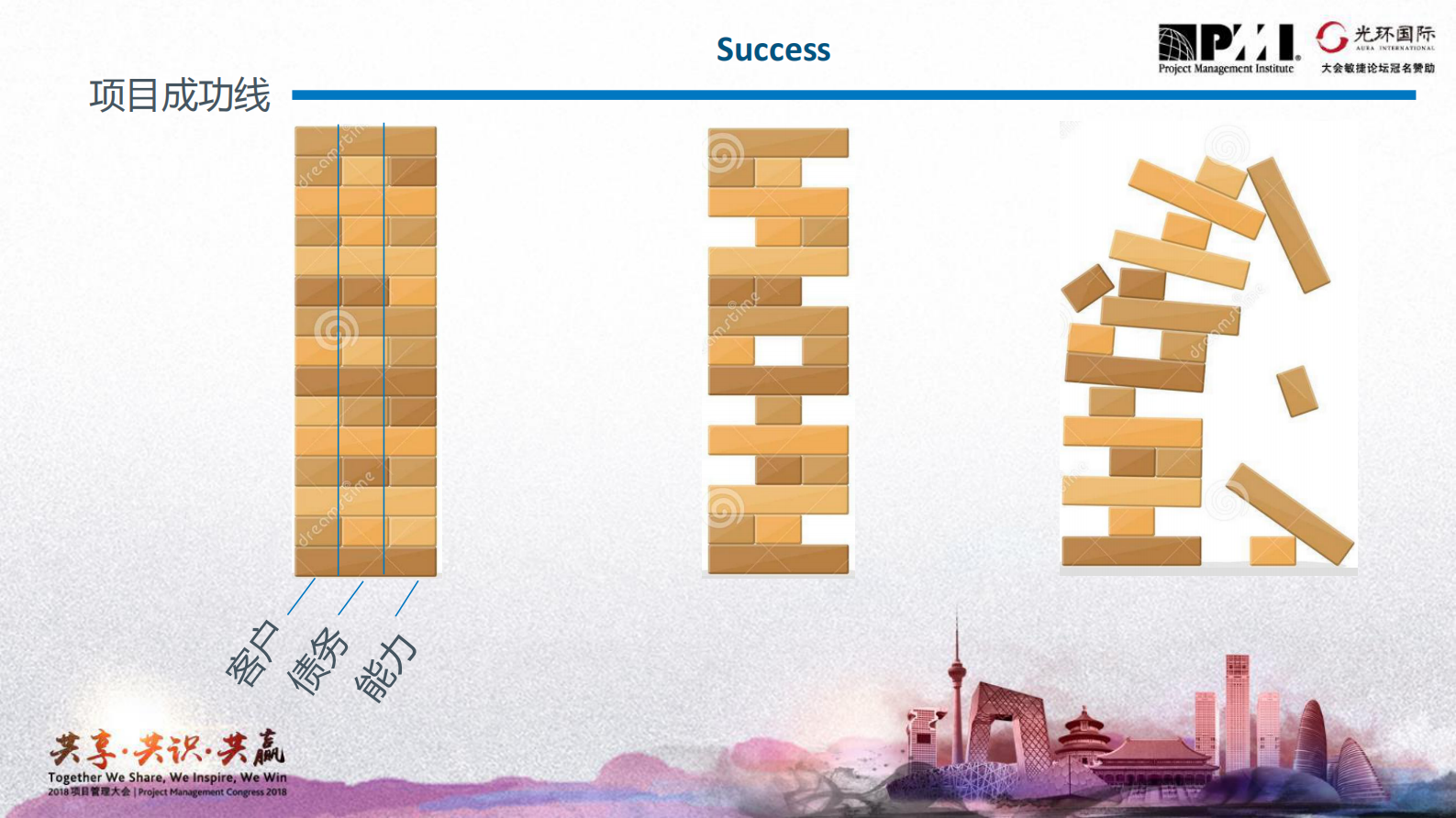 敏捷团队的绩效考核_ITIL之家(www.itilzj.com)_ 第6页