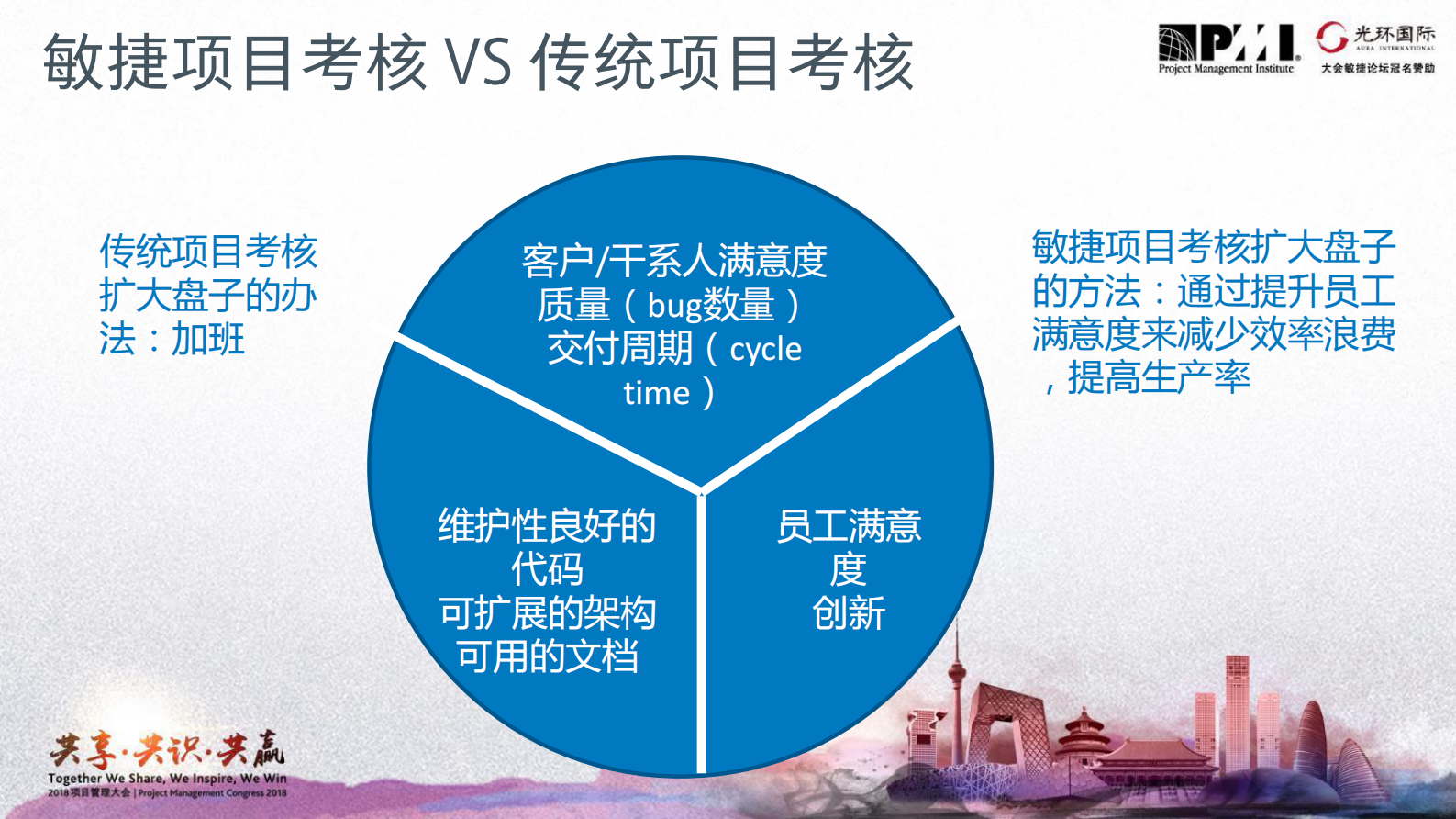 敏捷团队的绩效考核_ITIL之家(www.itilzj.com)_ 第10页