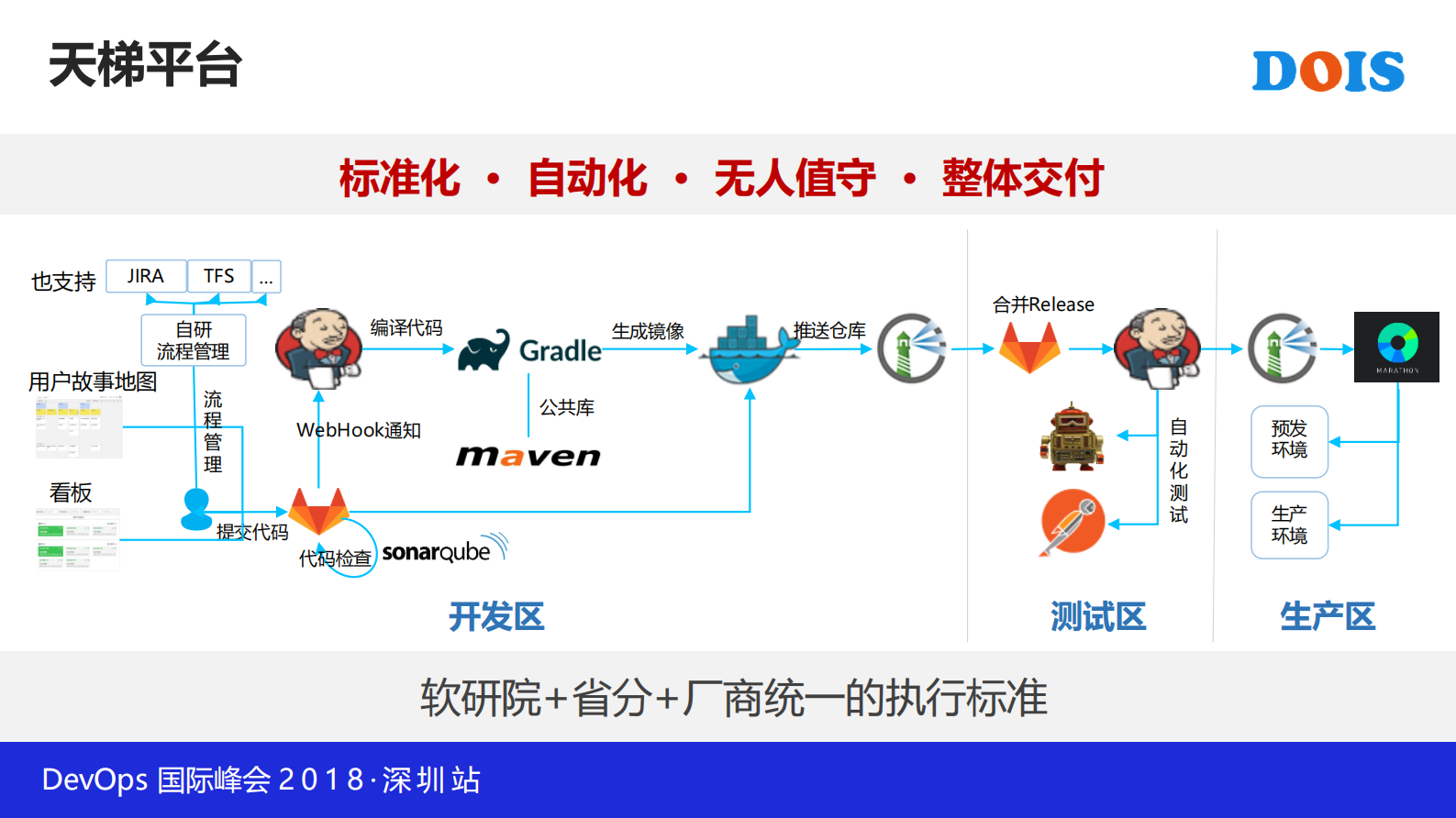 DevOps在联通IT系统的落地实施_ITIL之家(www.itilzj.com)_ 第4页