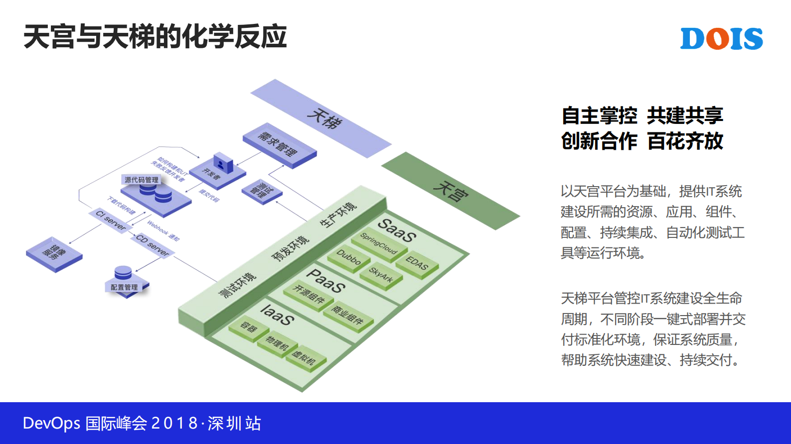 DevOps在联通IT系统的落地实施_ITIL之家(www.itilzj.com)_ 第5页