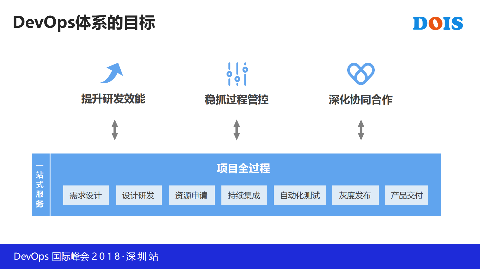 DevOps在联通IT系统的落地实施_ITIL之家(www.itilzj.com)_ 第6页
