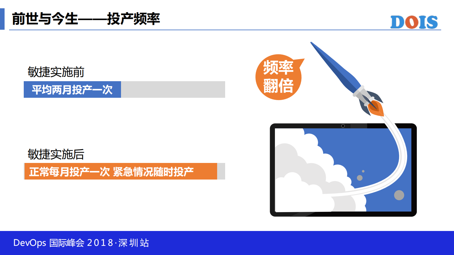 大型Scrum实践银行产品敏捷转型与DevOps+经验_ITIL之家(www.itilzj.com)_ 第3页