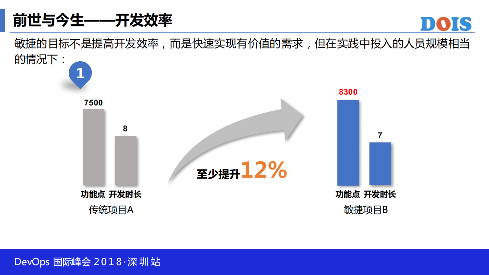 大型Scrum实践银行产品敏捷转型与DevOps+经验_ITIL之家(www.itilzj.com)_ 第6页
