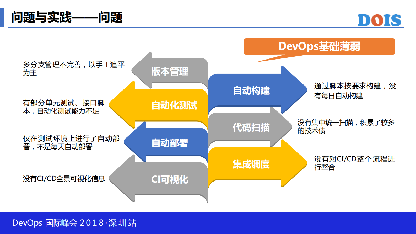 大型Scrum实践银行产品敏捷转型与DevOps+经验_ITIL之家(www.itilzj.com)_ 第9页