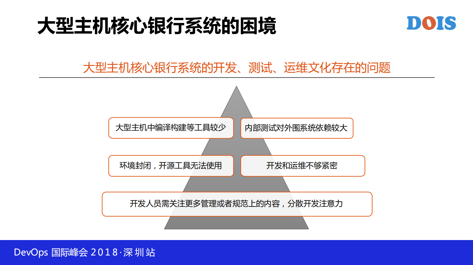 大型主机核心银行系统的+DevOps+践行之路_ITIL之家(www.itilzj.com)_ 第4页