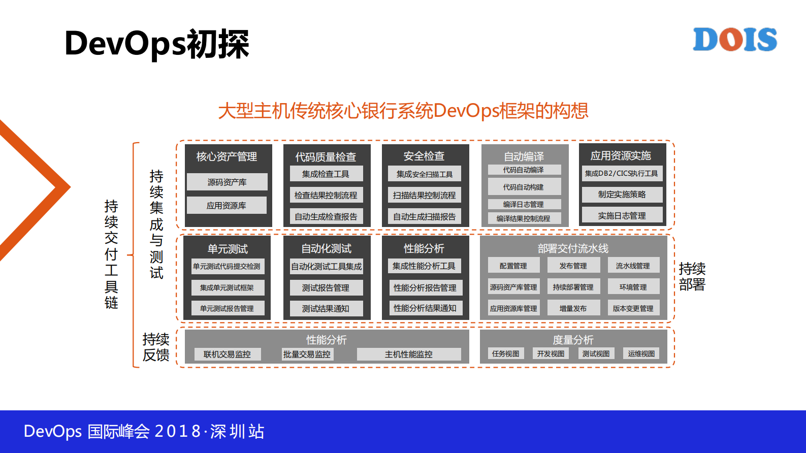 大型主机核心银行系统的+DevOps+践行之路_ITIL之家(www.itilzj.com)_ 第6页