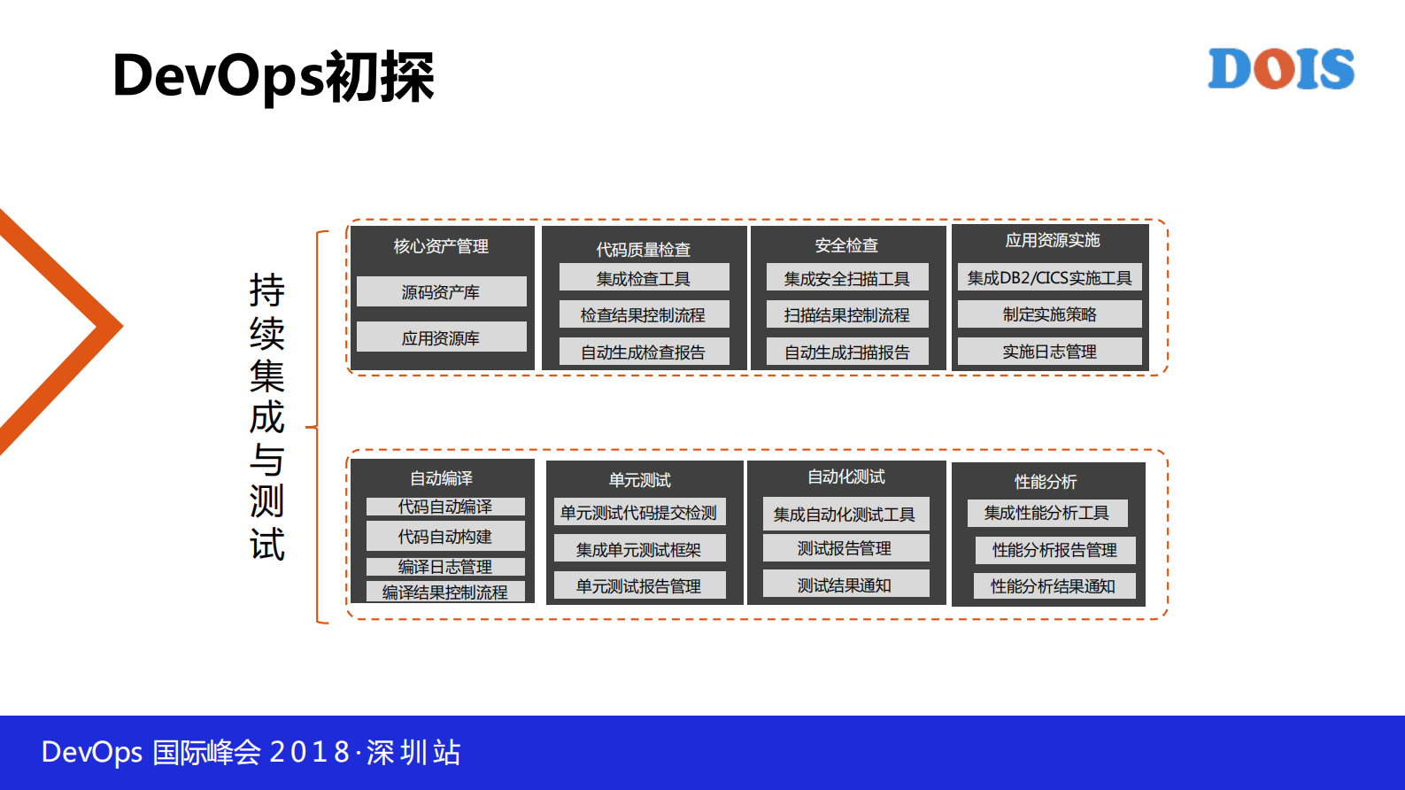 大型主机核心银行系统的+DevOps+践行之路_ITIL之家(www.itilzj.com)_ 第7页